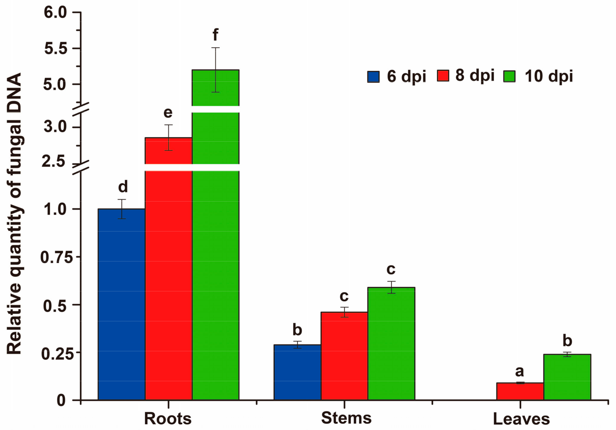 Genes 09 00508 g008 Genes 09 00508 g008