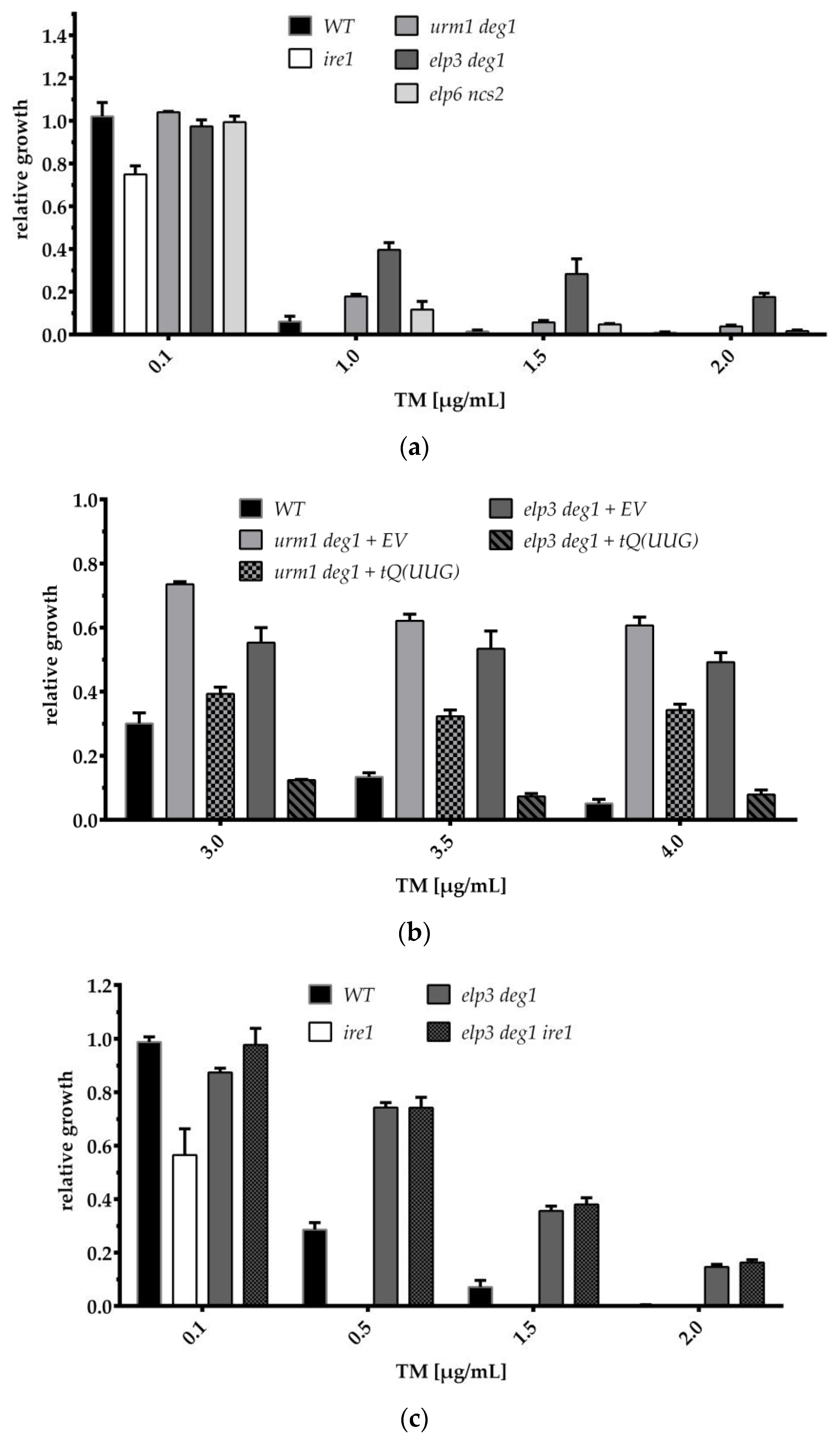 Genes 09 00516 g003 Genes 09 00516 g003
