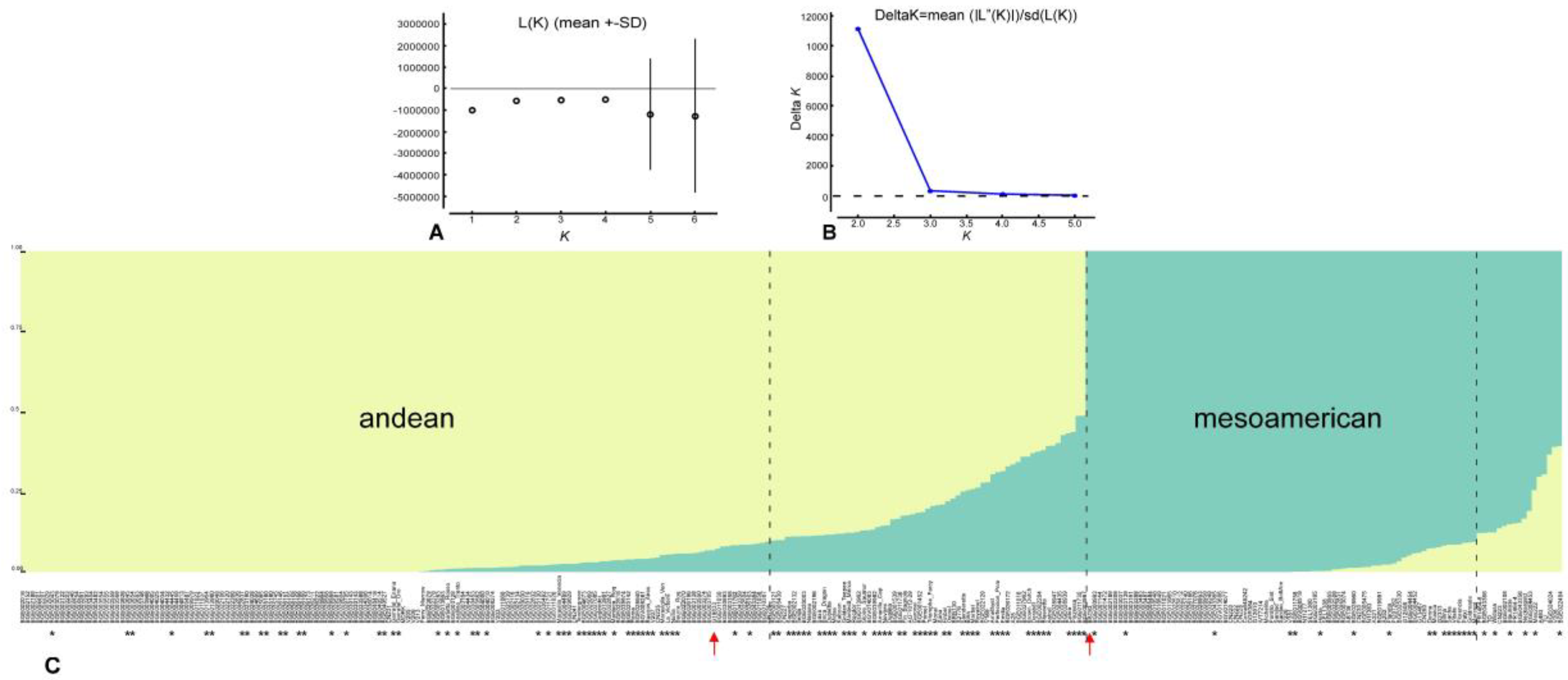 Genes 09 00518 g003