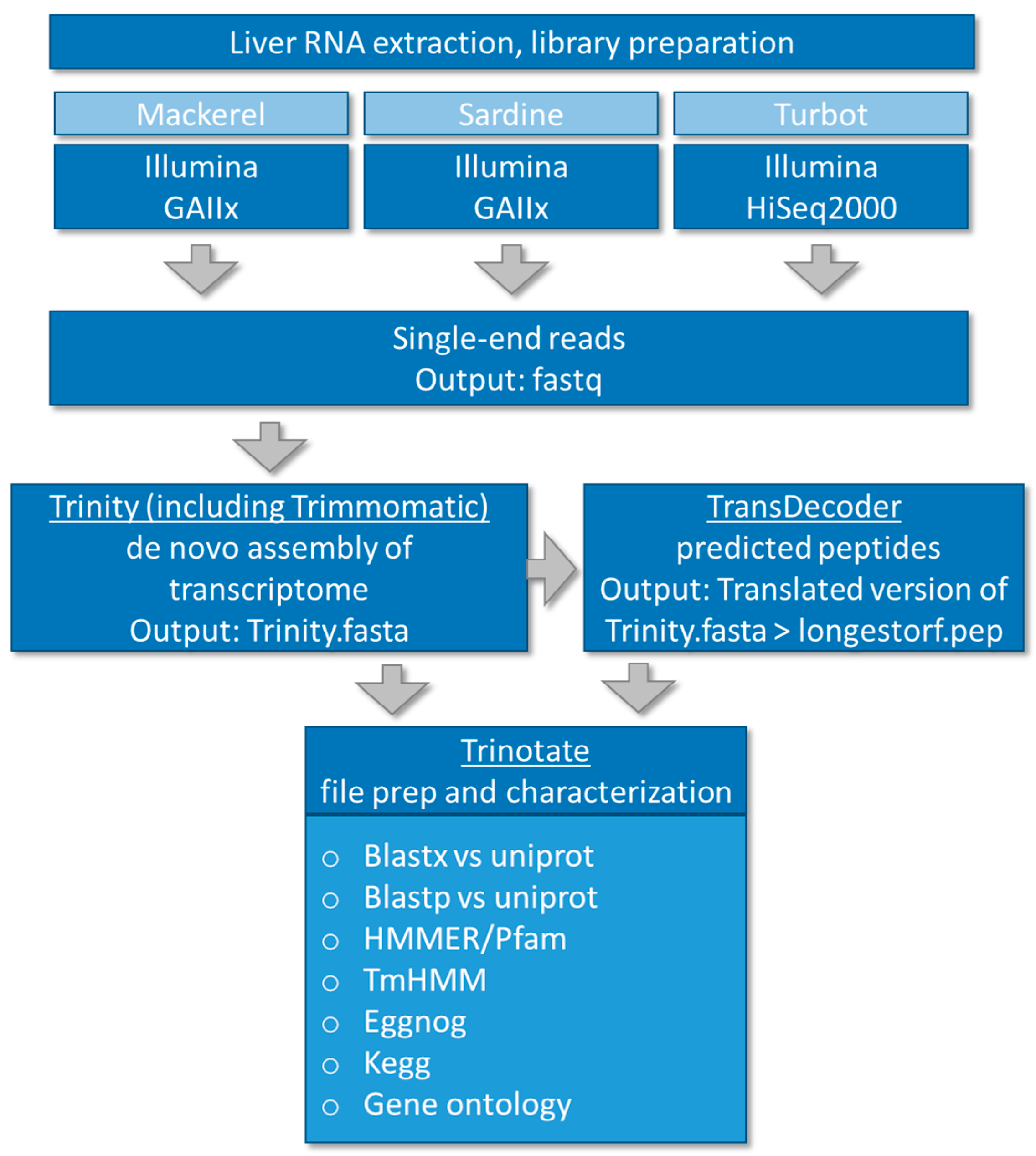 Genes 09 00521 g001 Genes 09 00521 g001