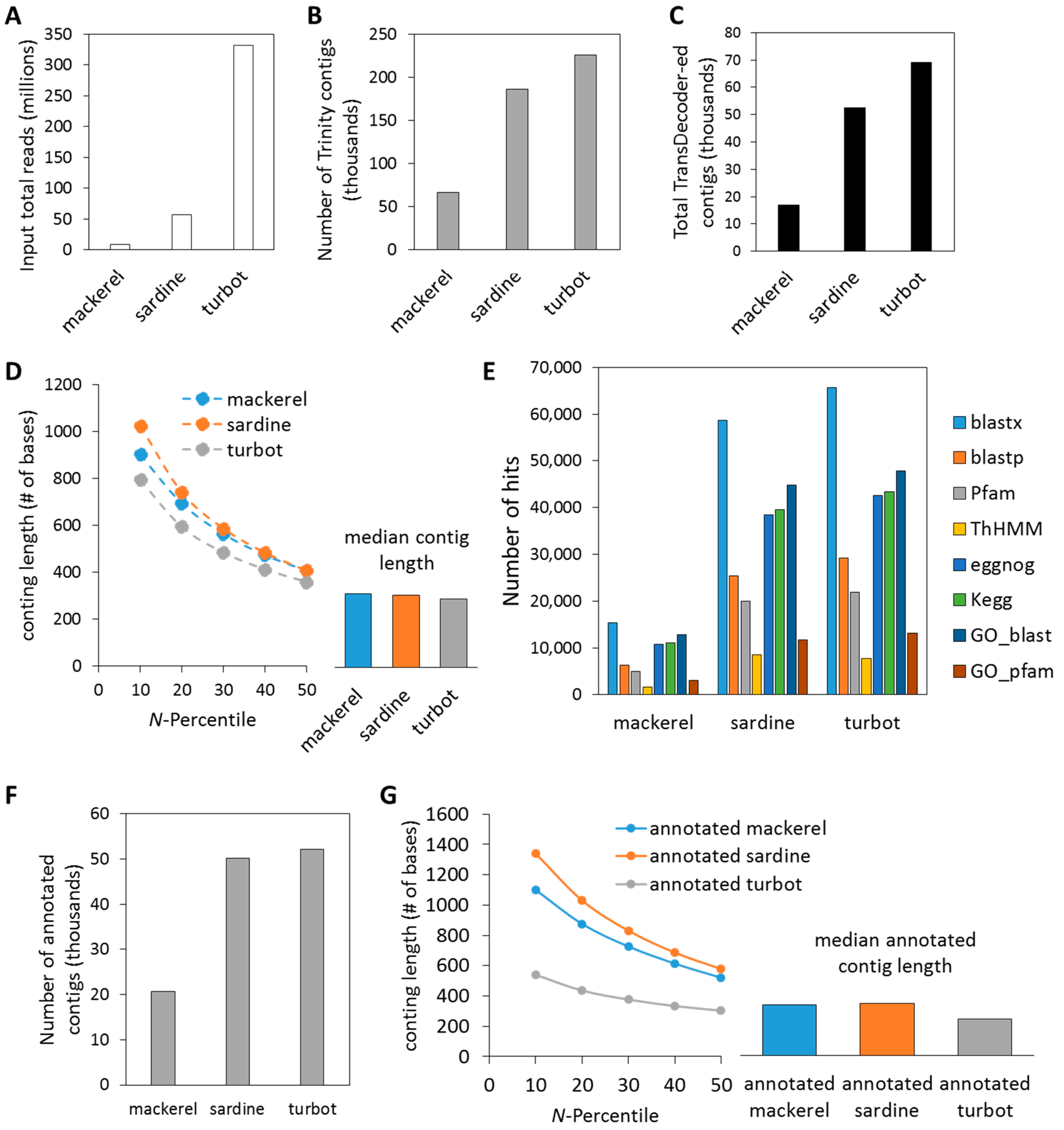 Genes 09 00521 g002 Genes 09 00521 g002