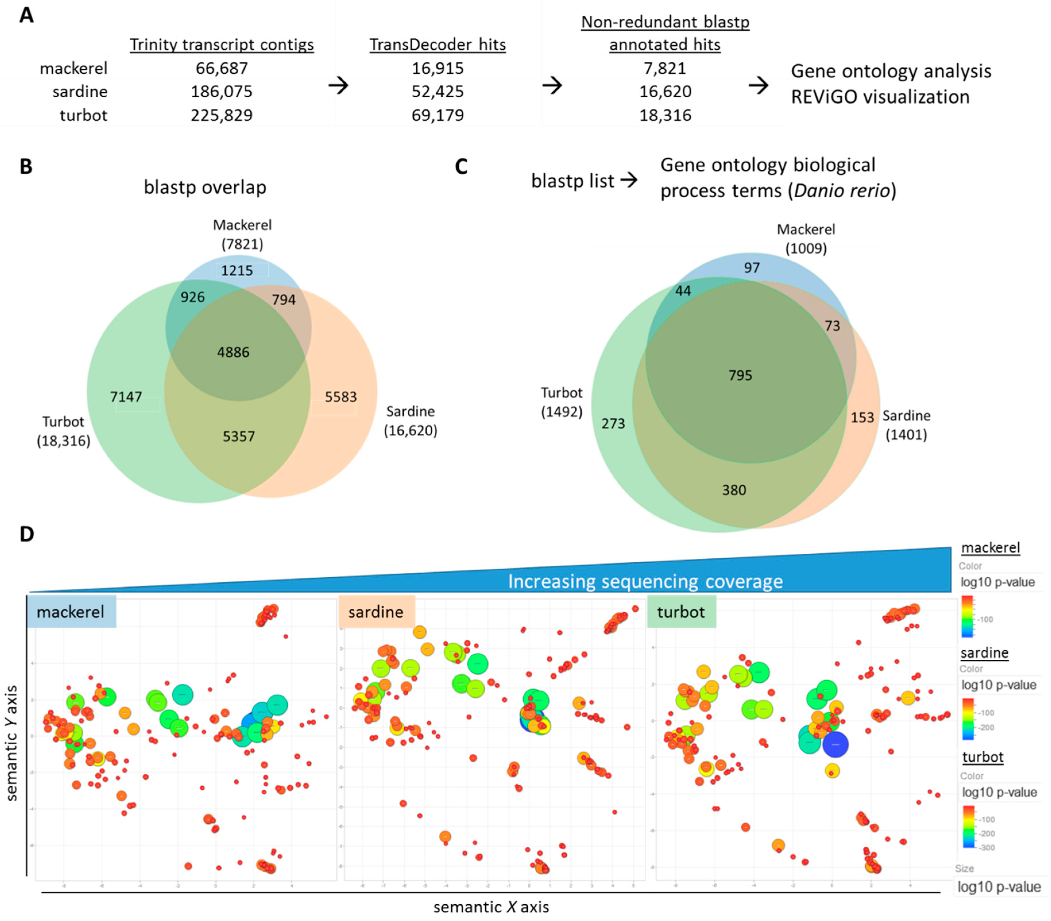 Genes 09 00521 g003 Genes 09 00521 g003