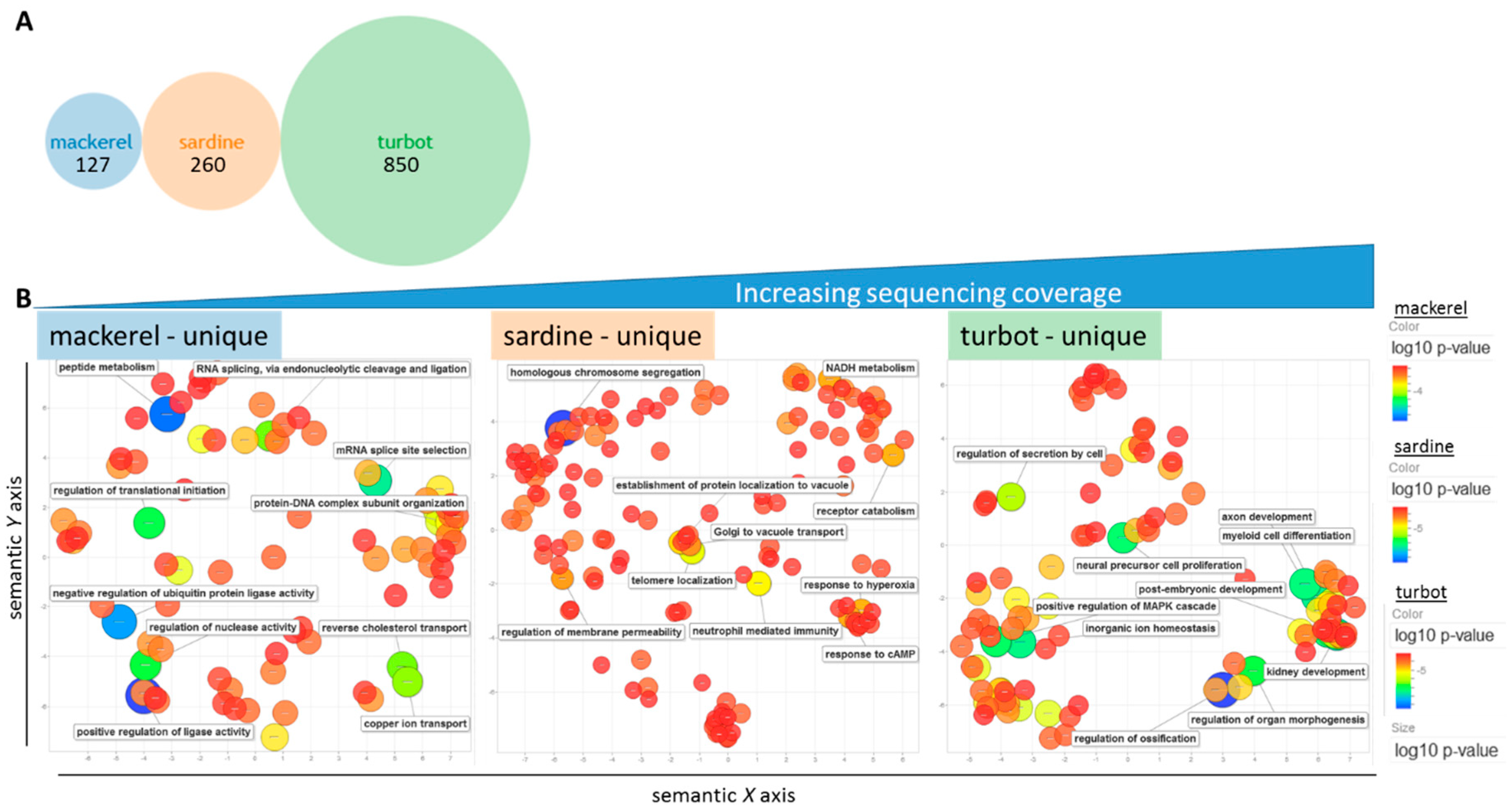 Genes 09 00521 g005 Genes 09 00521 g005