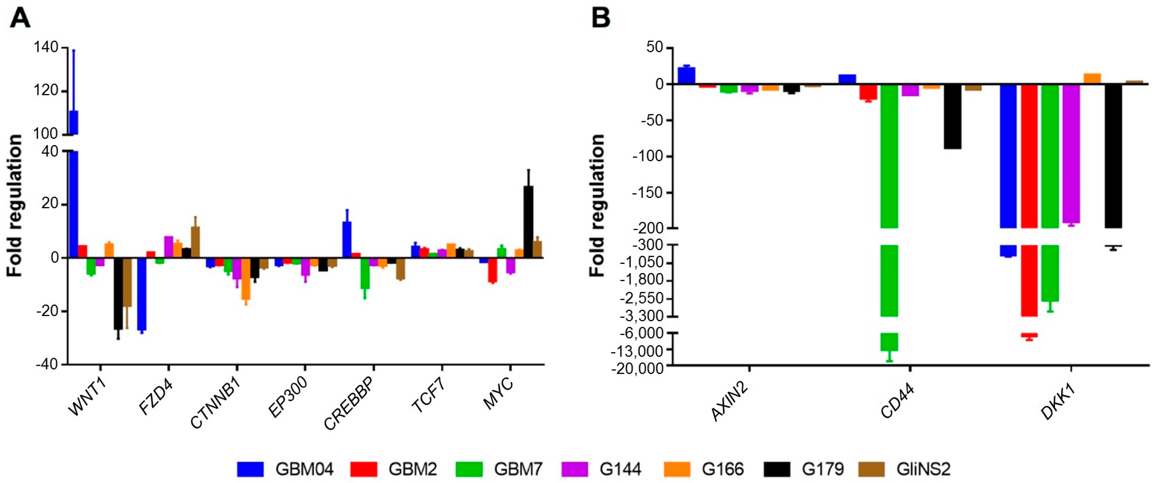 Genes 09 00522 g001 Genes 09 00522 g001
