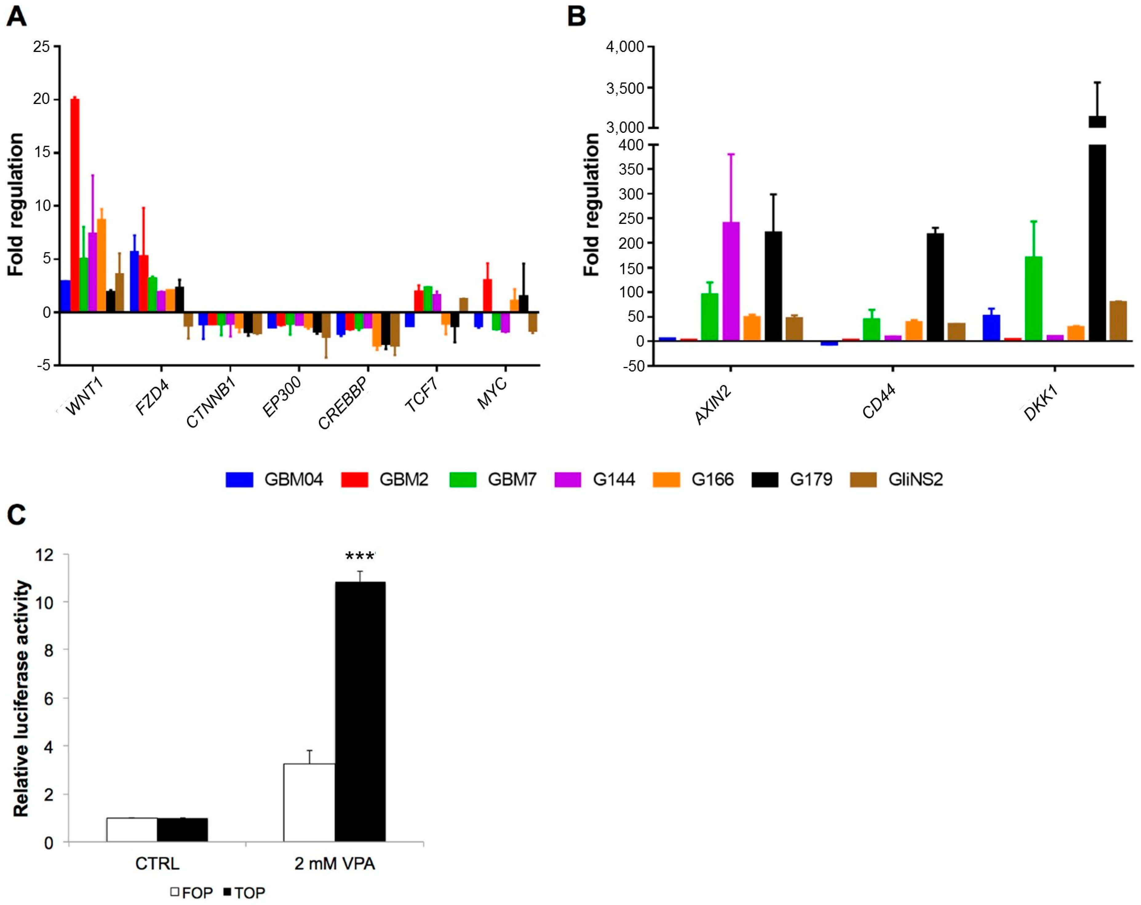 Genes 09 00522 g002 Genes 09 00522 g002