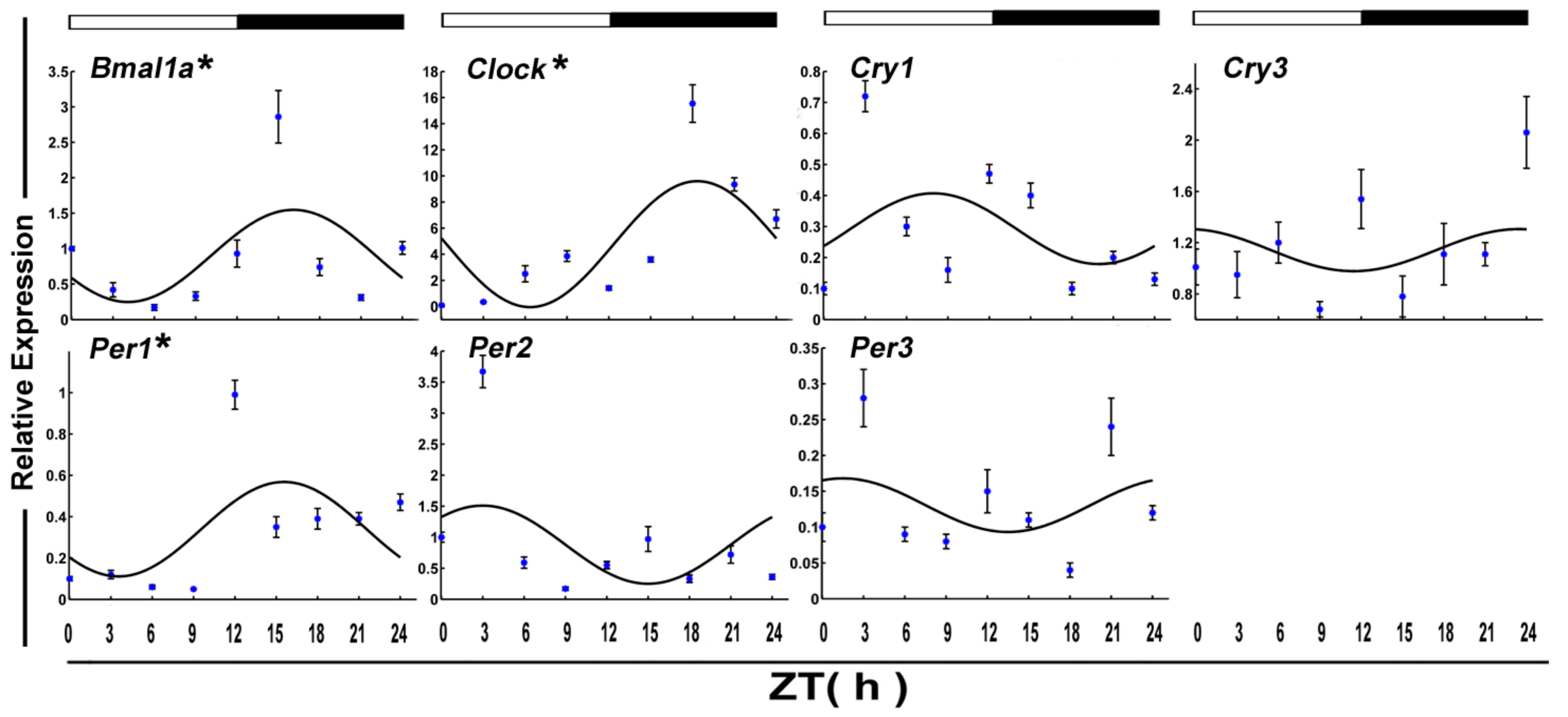 Genes 09 00526 g001 Genes 09 00526 g001