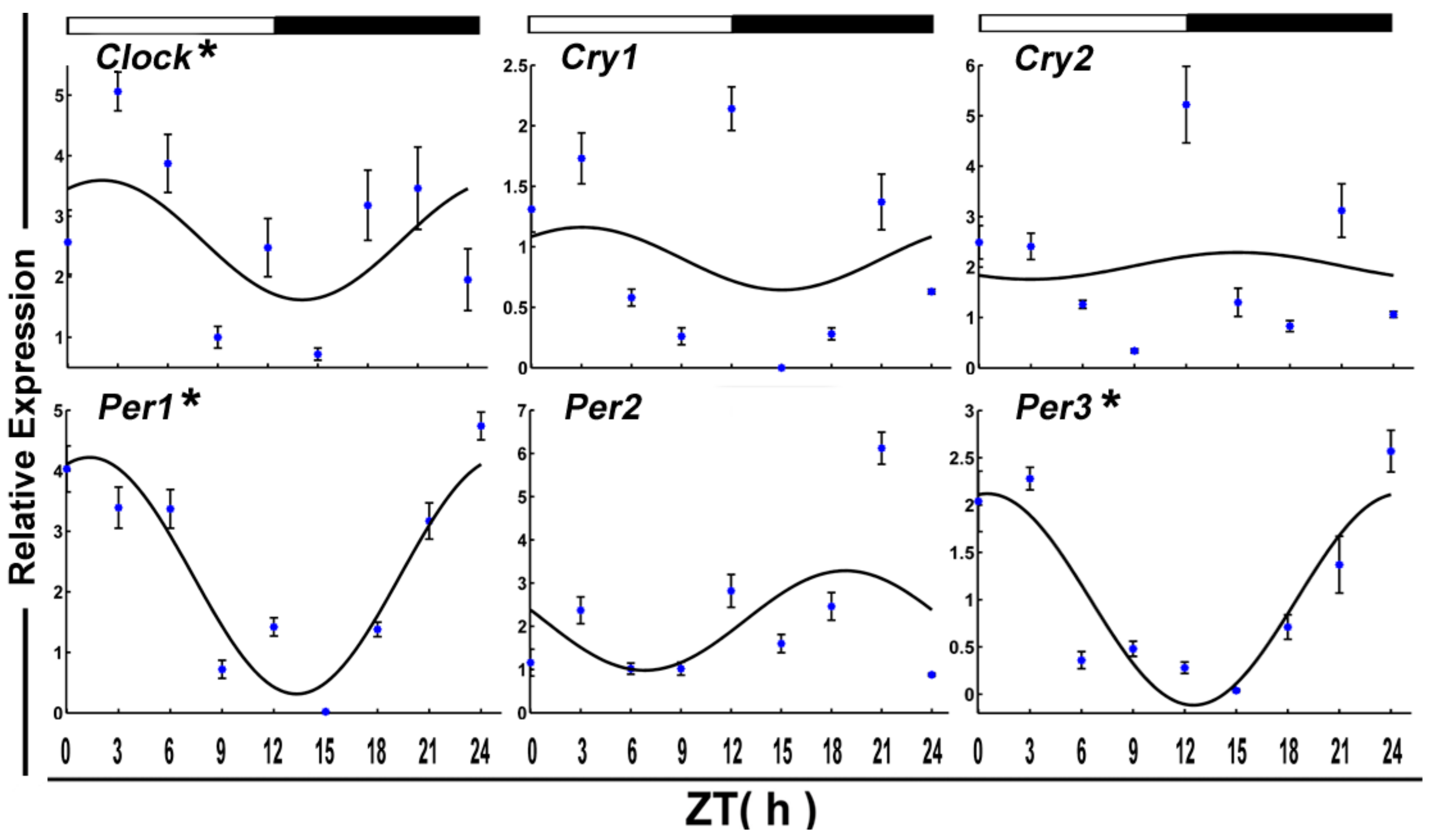 Genes 09 00526 g005 Genes 09 00526 g005