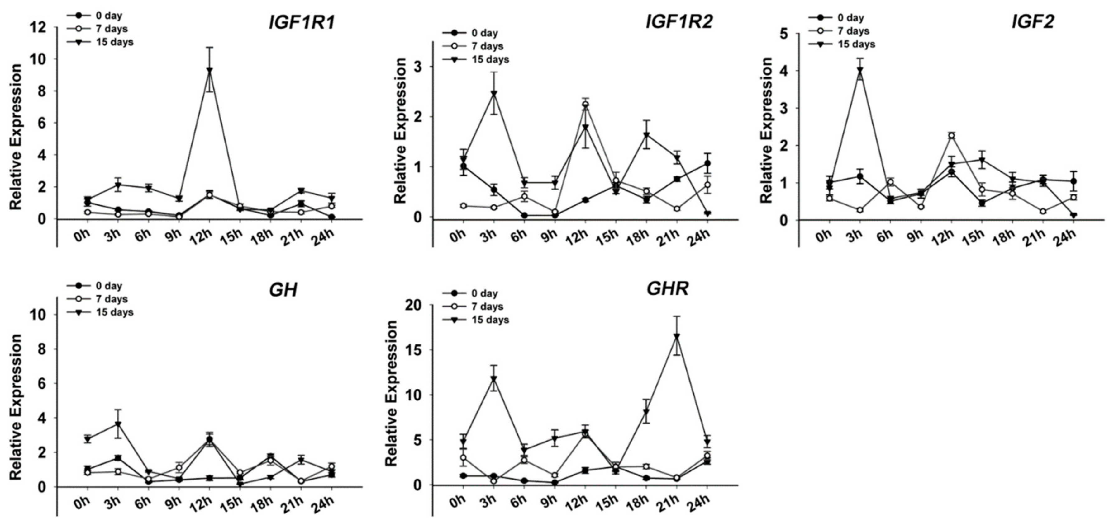 Genes 09 00526 g008 Genes 09 00526 g008