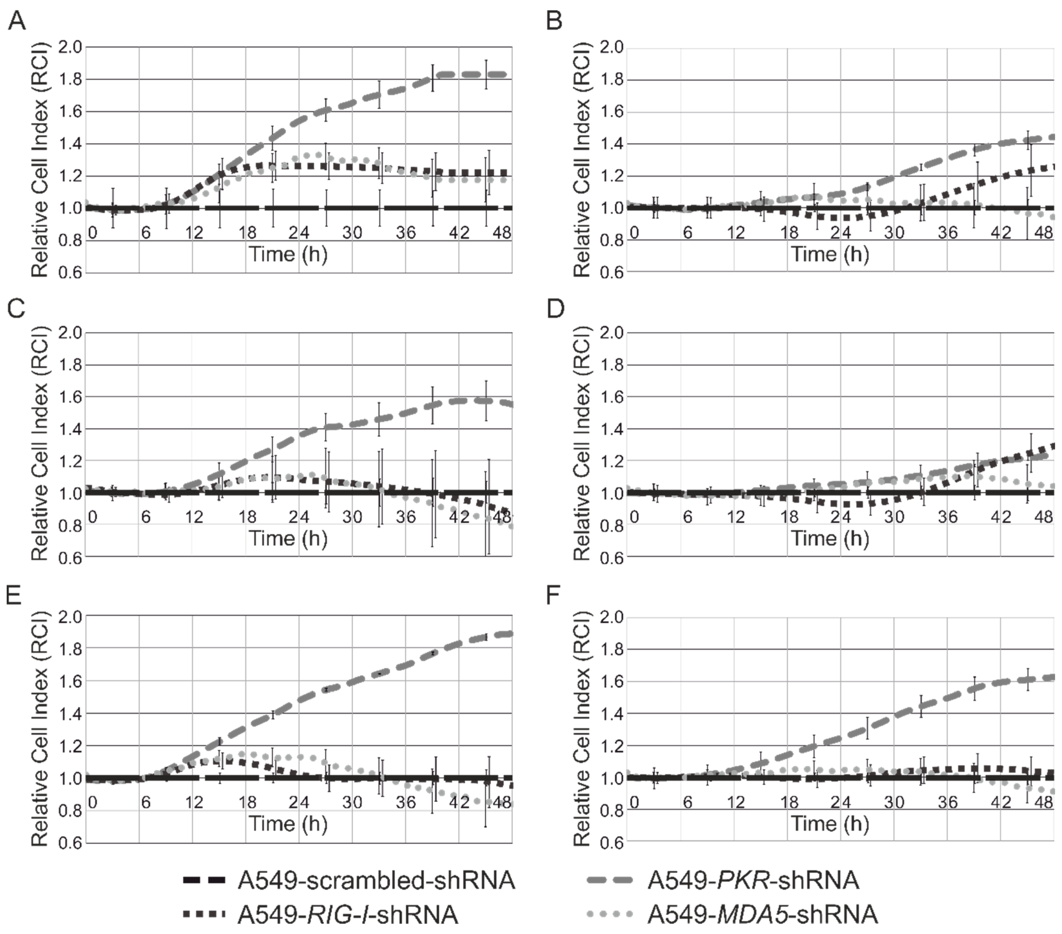 Genes 09 00531 g004
