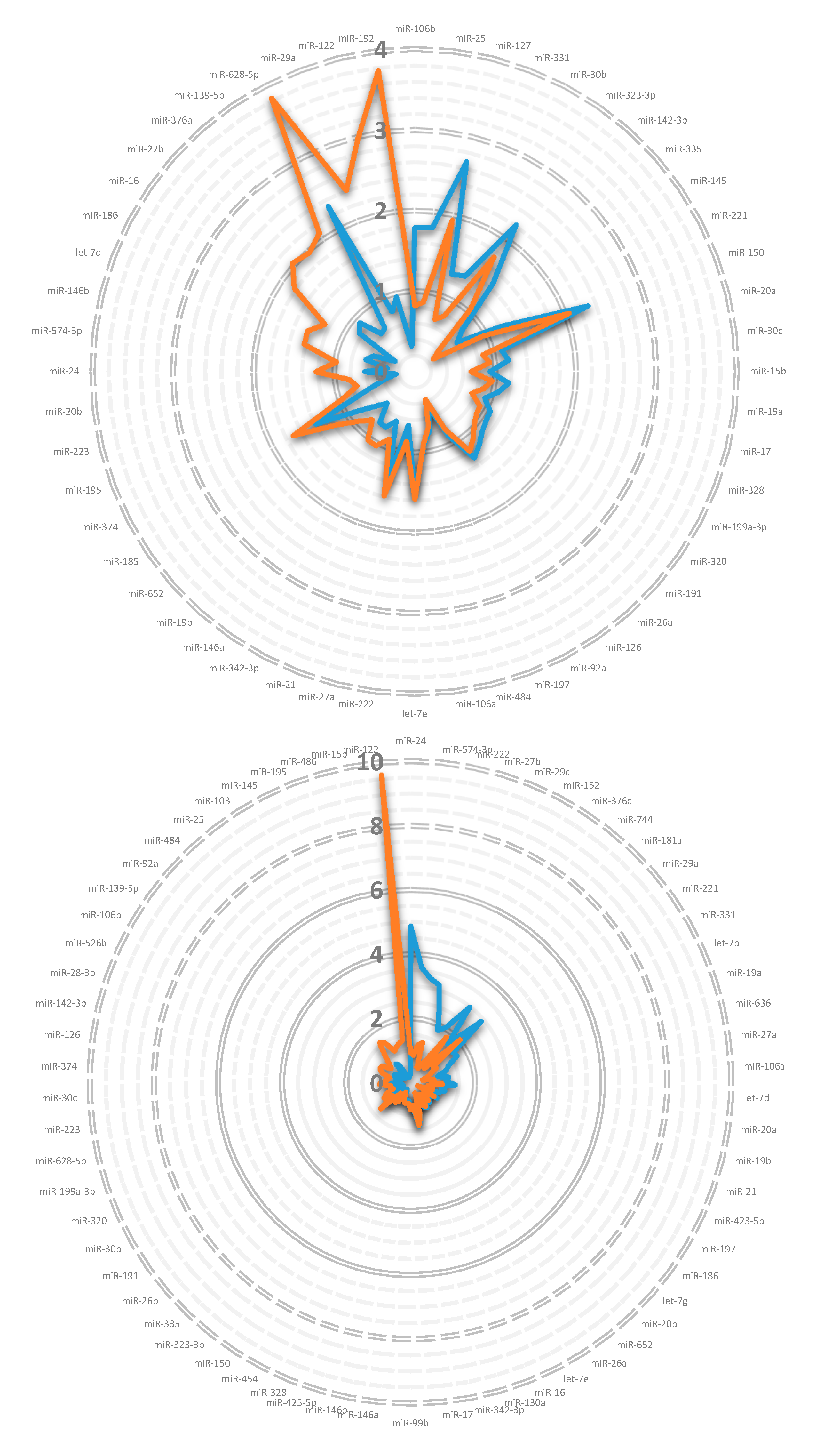 Genes 09 00533 g001 Genes 09 00533 g001