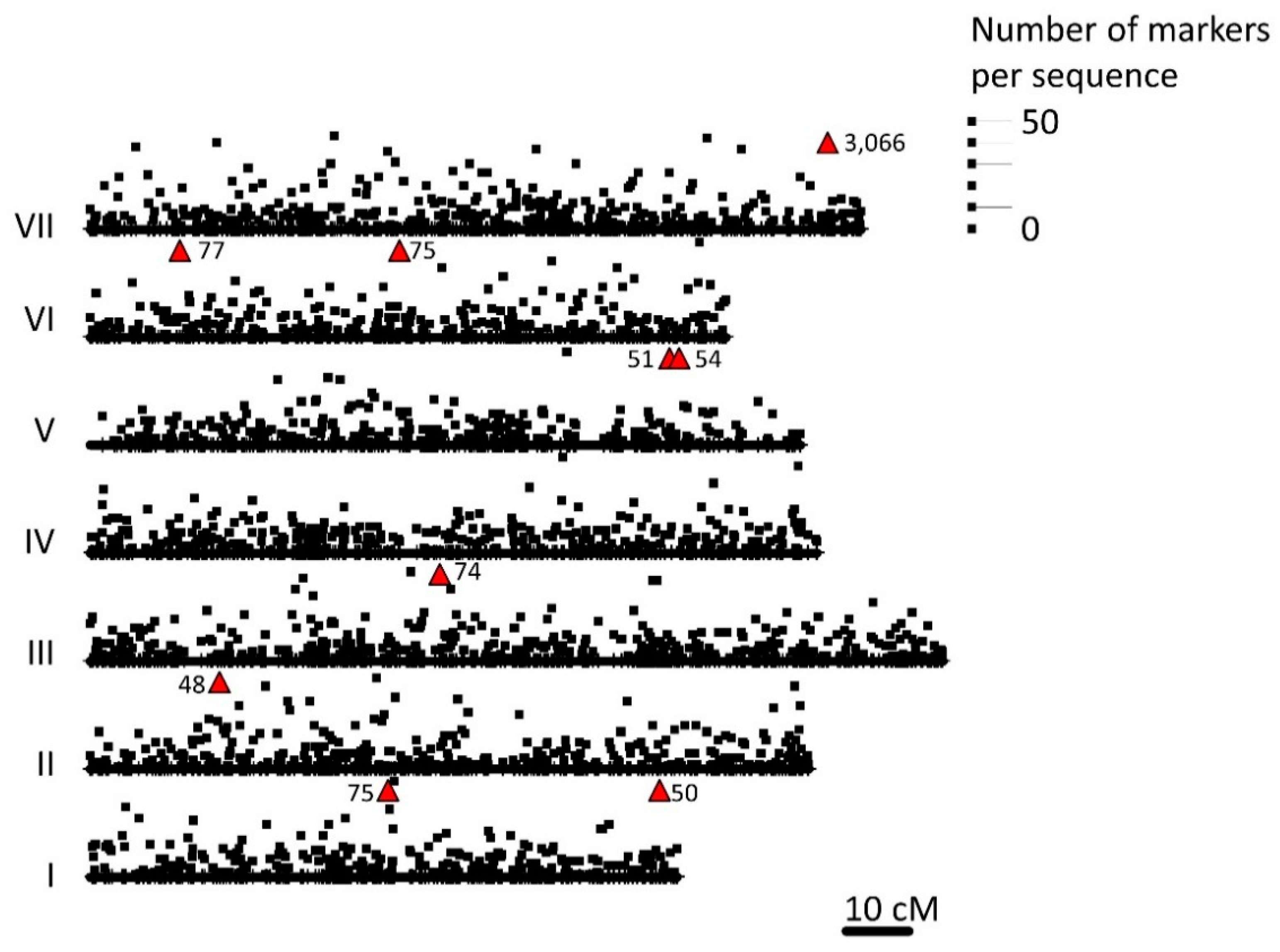 Genes 09 00535 g001
