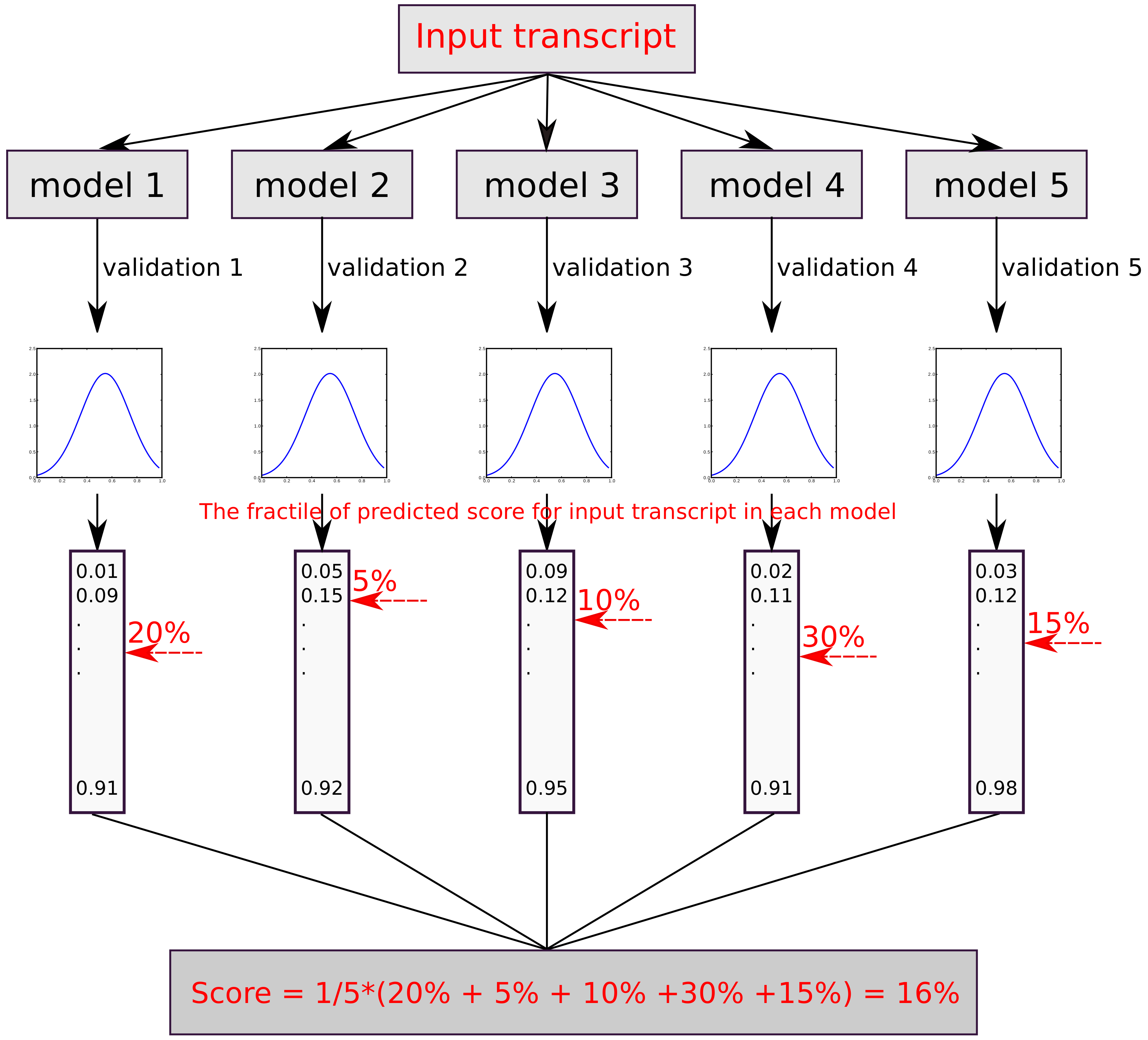 Genes | Free Full-Text | WebCircRNA: Classifying the Circular RNA ...