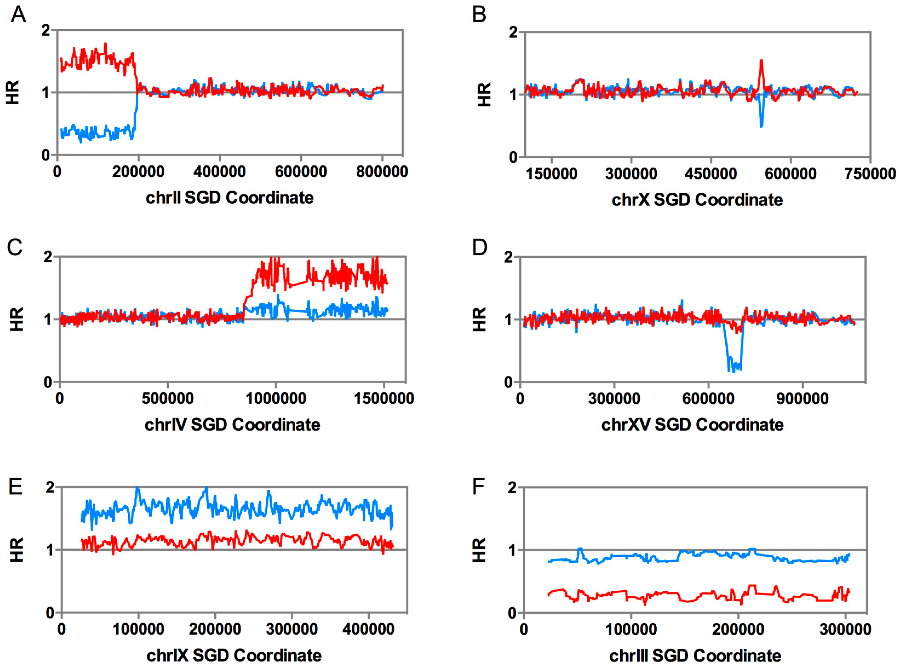Genes 09 00539 g002 Genes 09 00539 g002