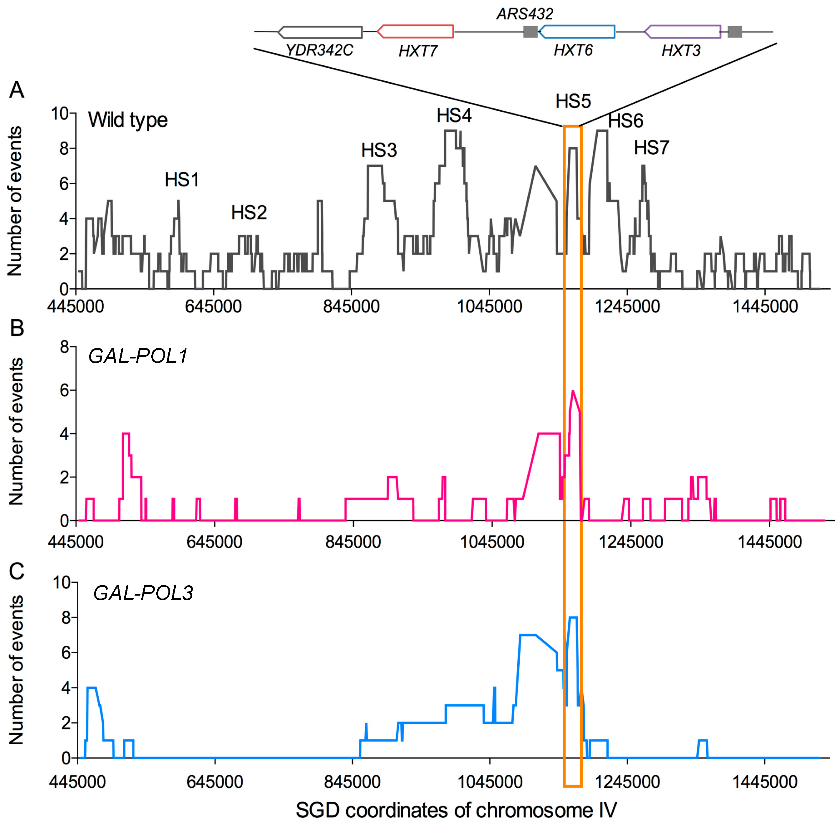 Genes 09 00539 g005 Genes 09 00539 g005