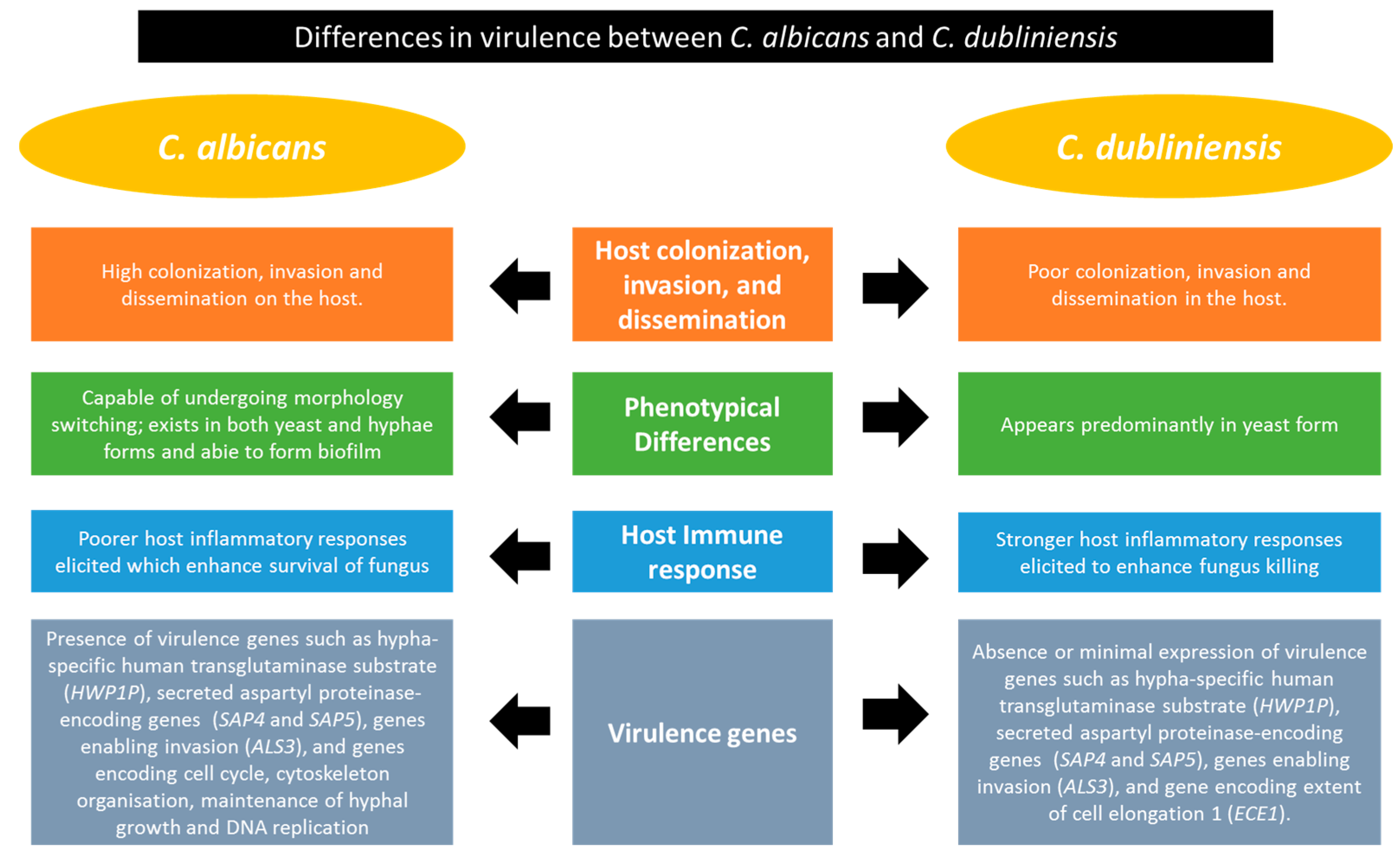 Genes 09 00540 g002 Genes 09 00540 g002
