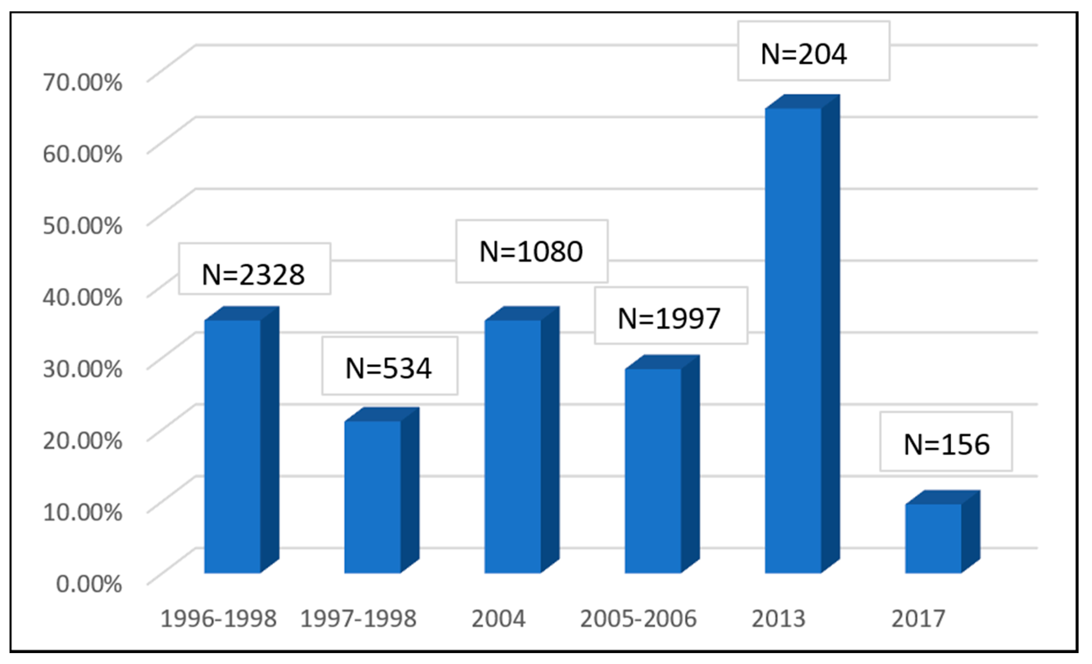 Genes 09 00541 g002 Genes 09 00541 g002