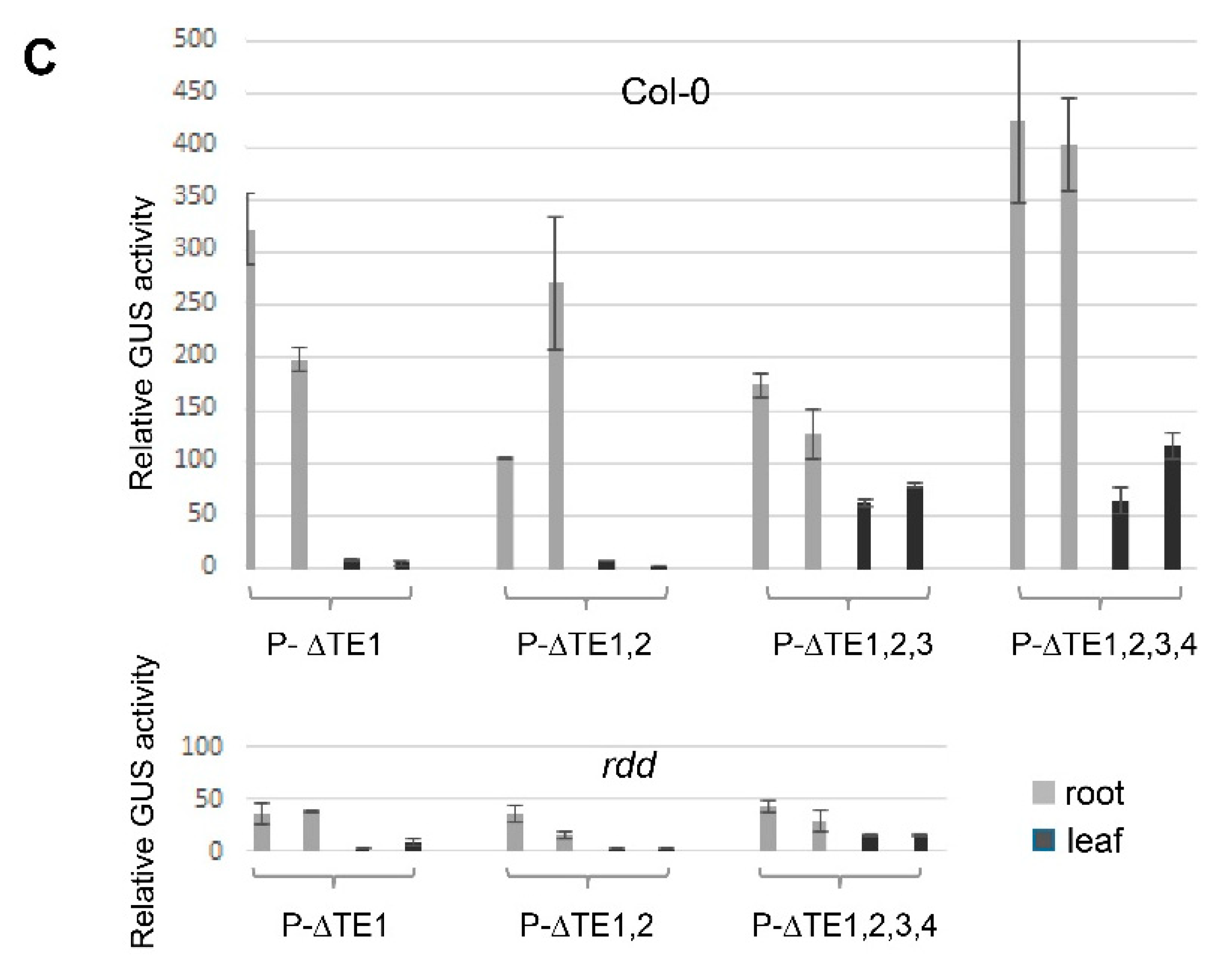 Genes 09 00550 g004b Genes 09 00550 g004b