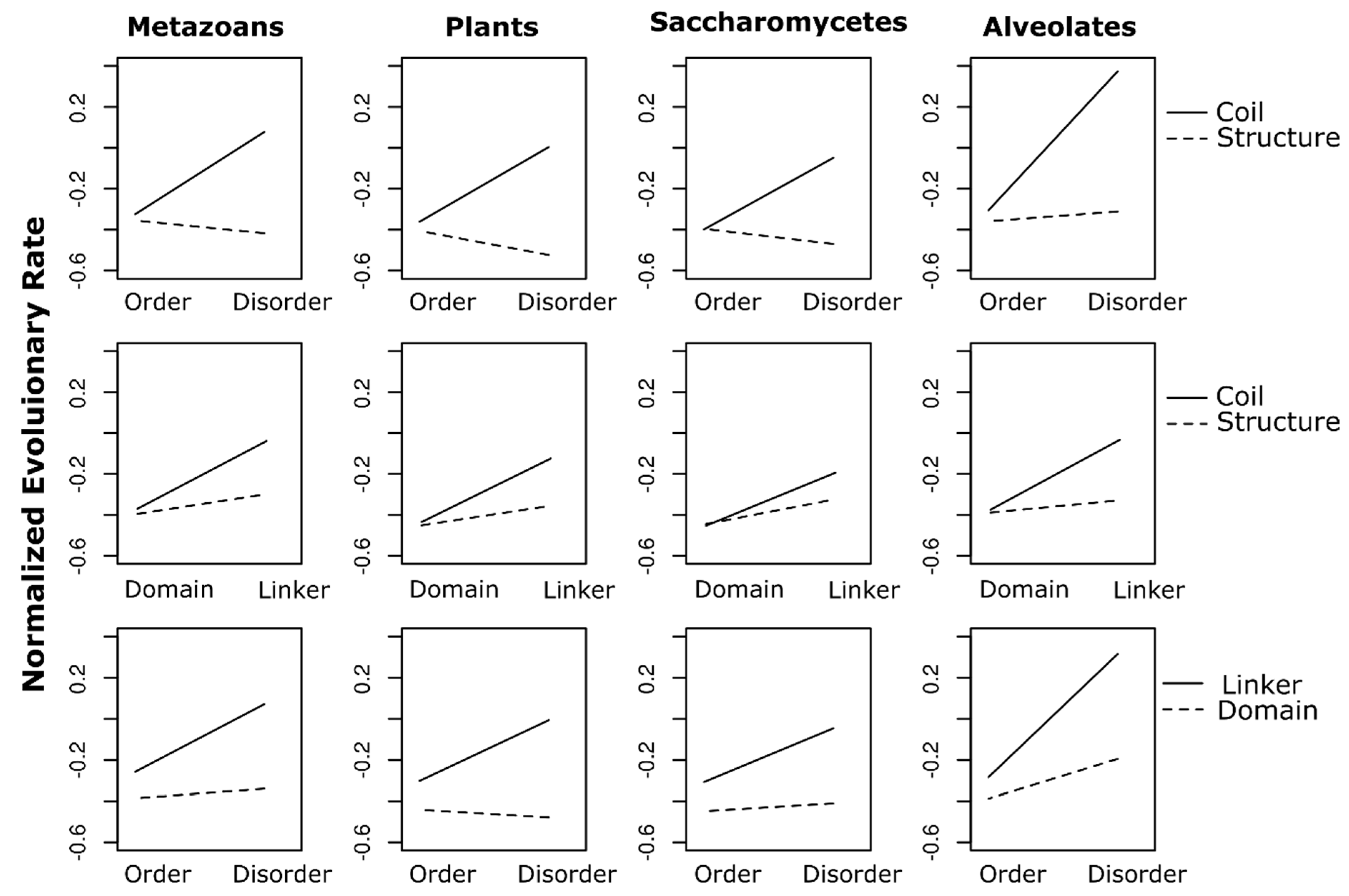 Genes 09 00553 g003 Genes 09 00553 g003
