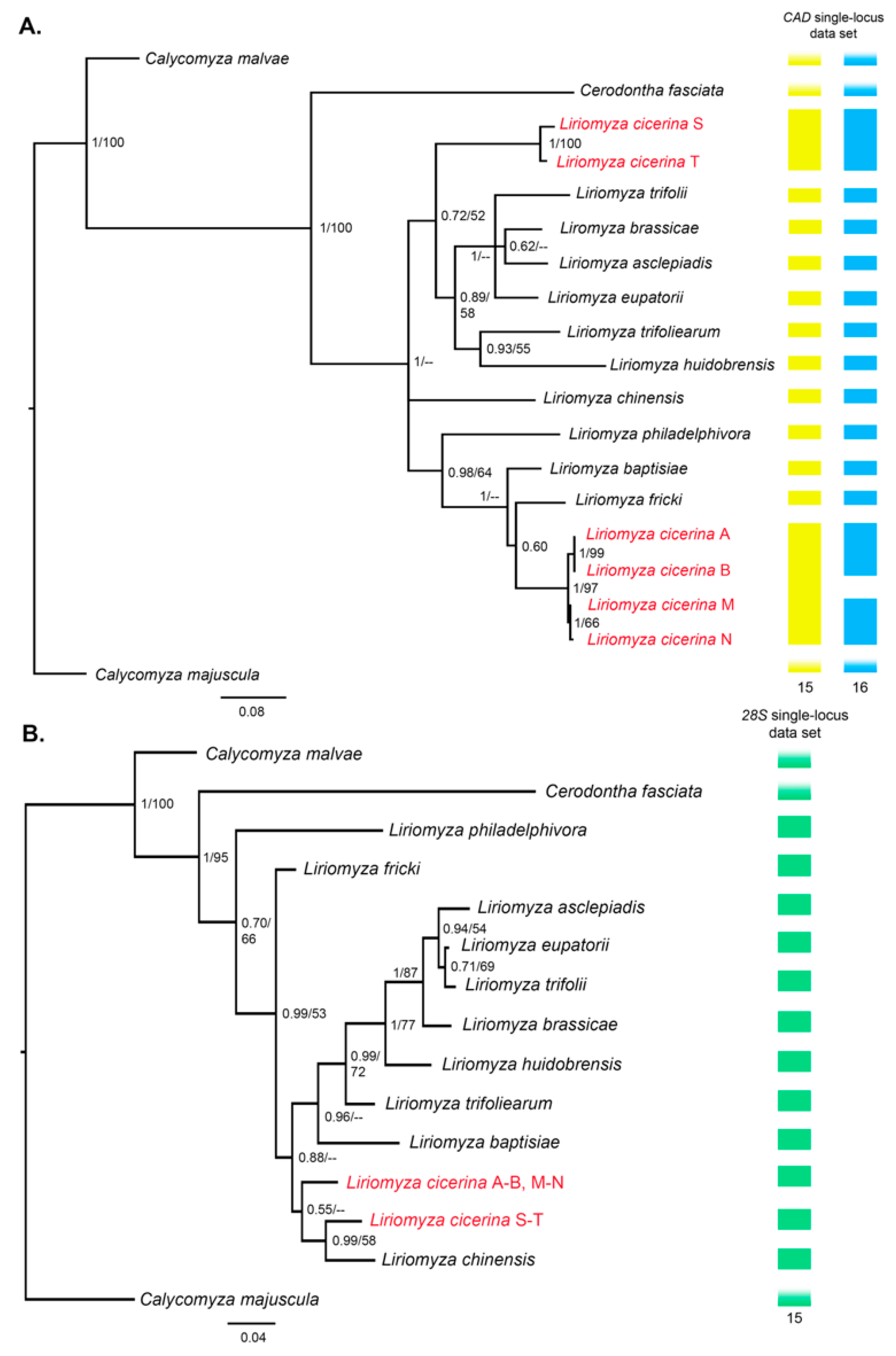 Genes 09 00554 g003