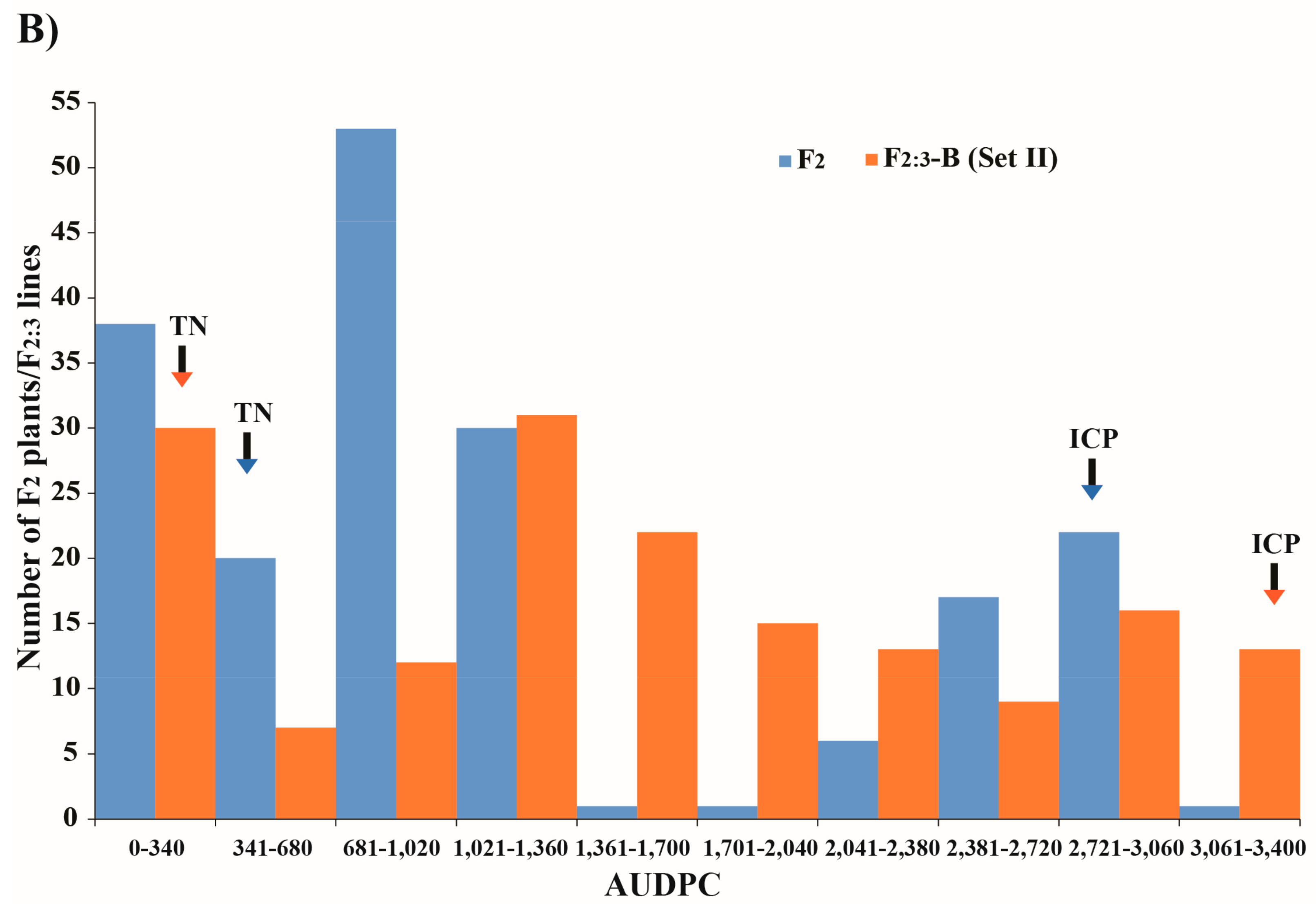 Genes 09 00555 g002b Genes 09 00555 g002b