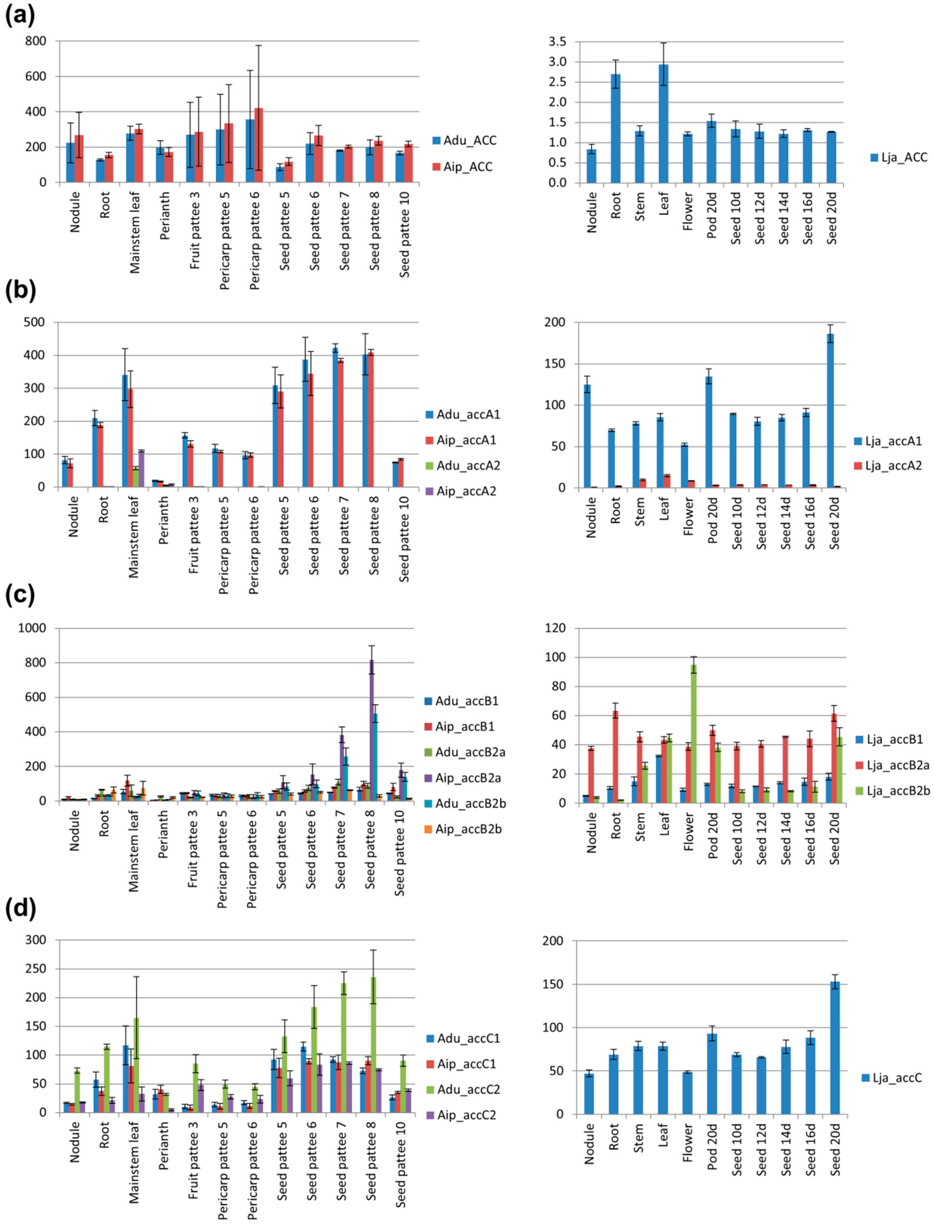 Genes 09 00563 g009
