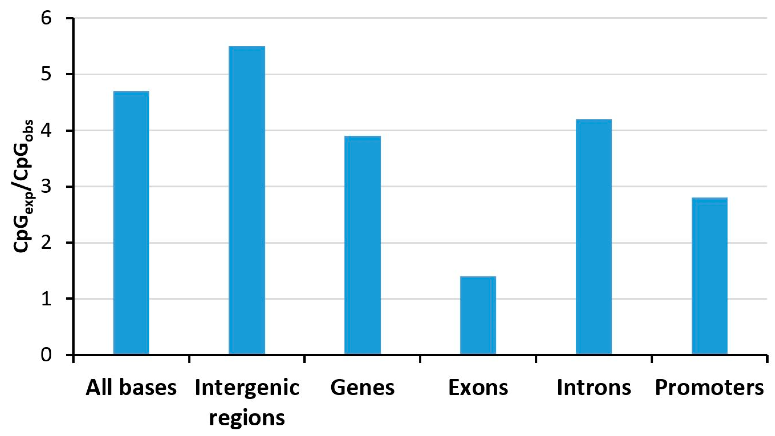 Genes 09 00566 g002 Genes 09 00566 g002
