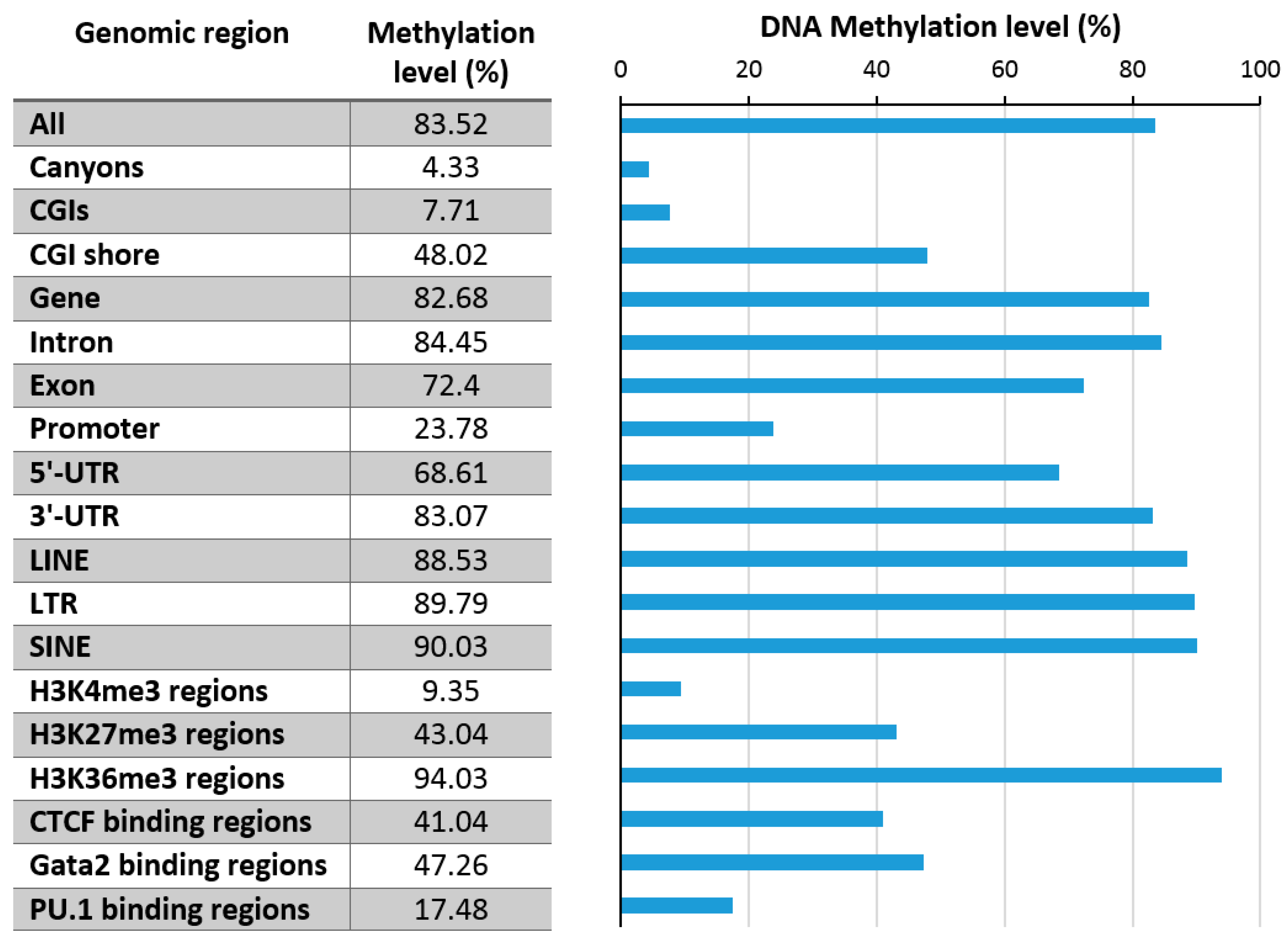 Genes 09 00566 g003 Genes 09 00566 g003