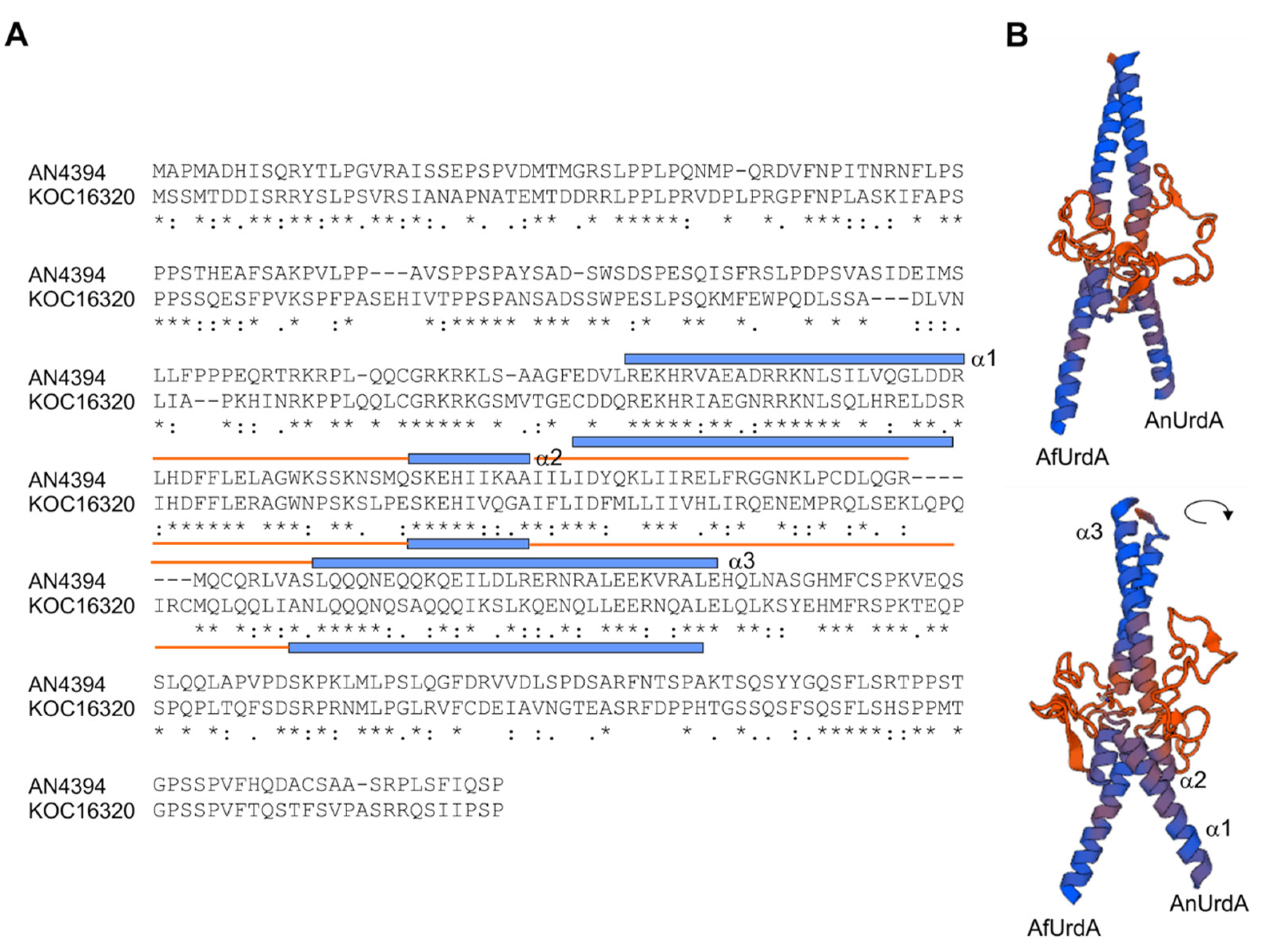 Genes 09 00570 g002 Genes 09 00570 g002