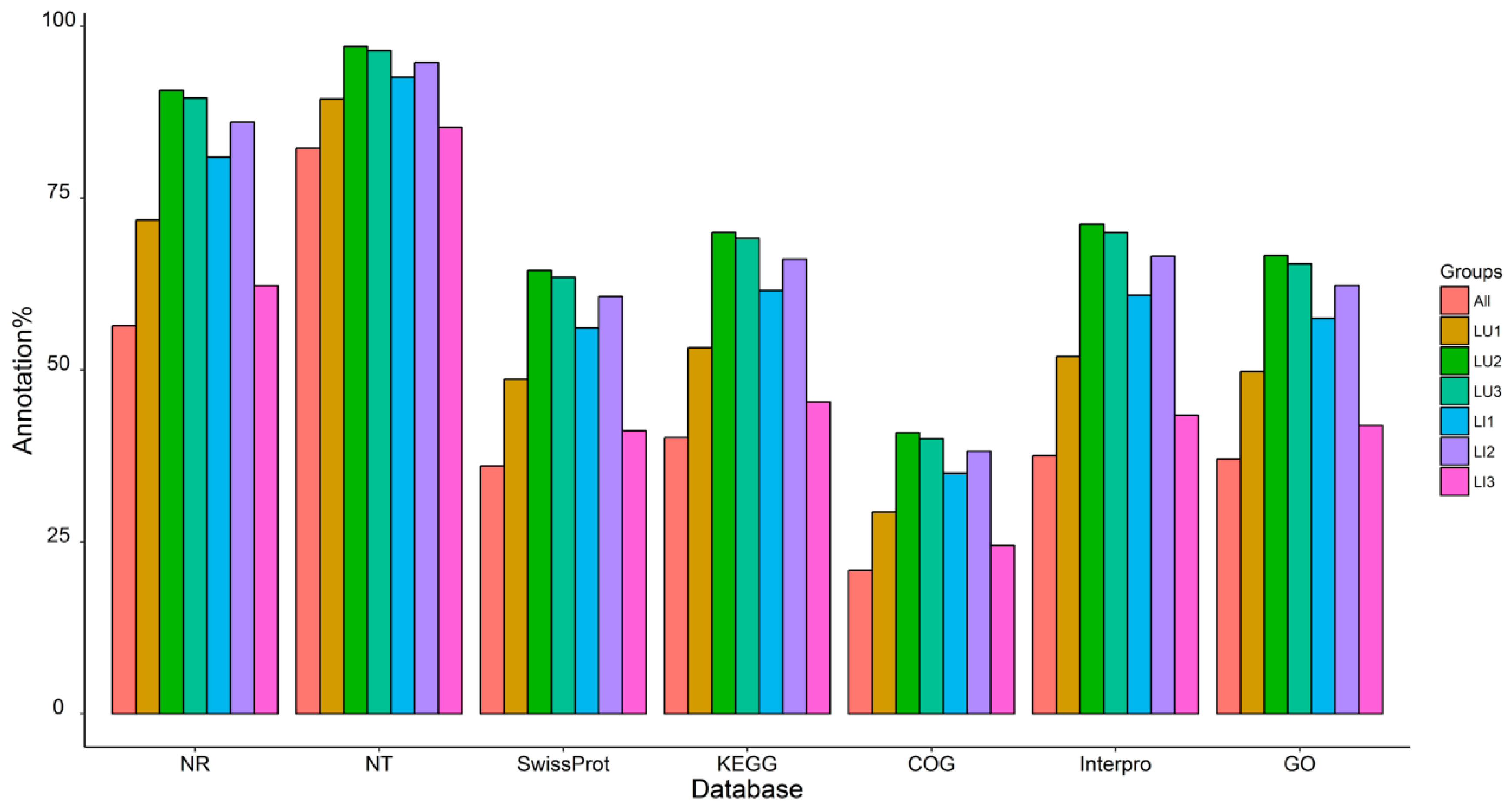 Genes 09 00572 g003