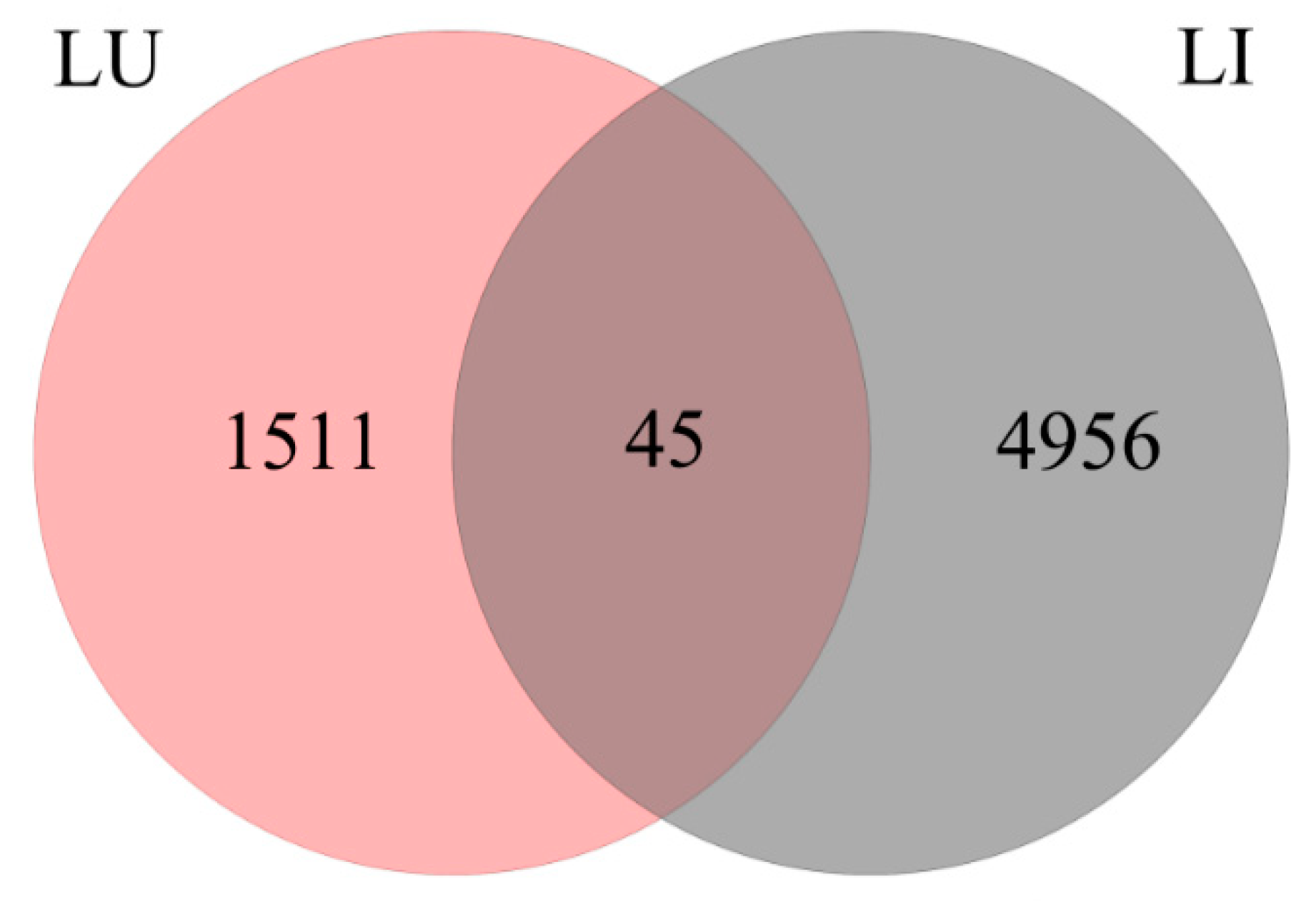 Genes 09 00572 g004