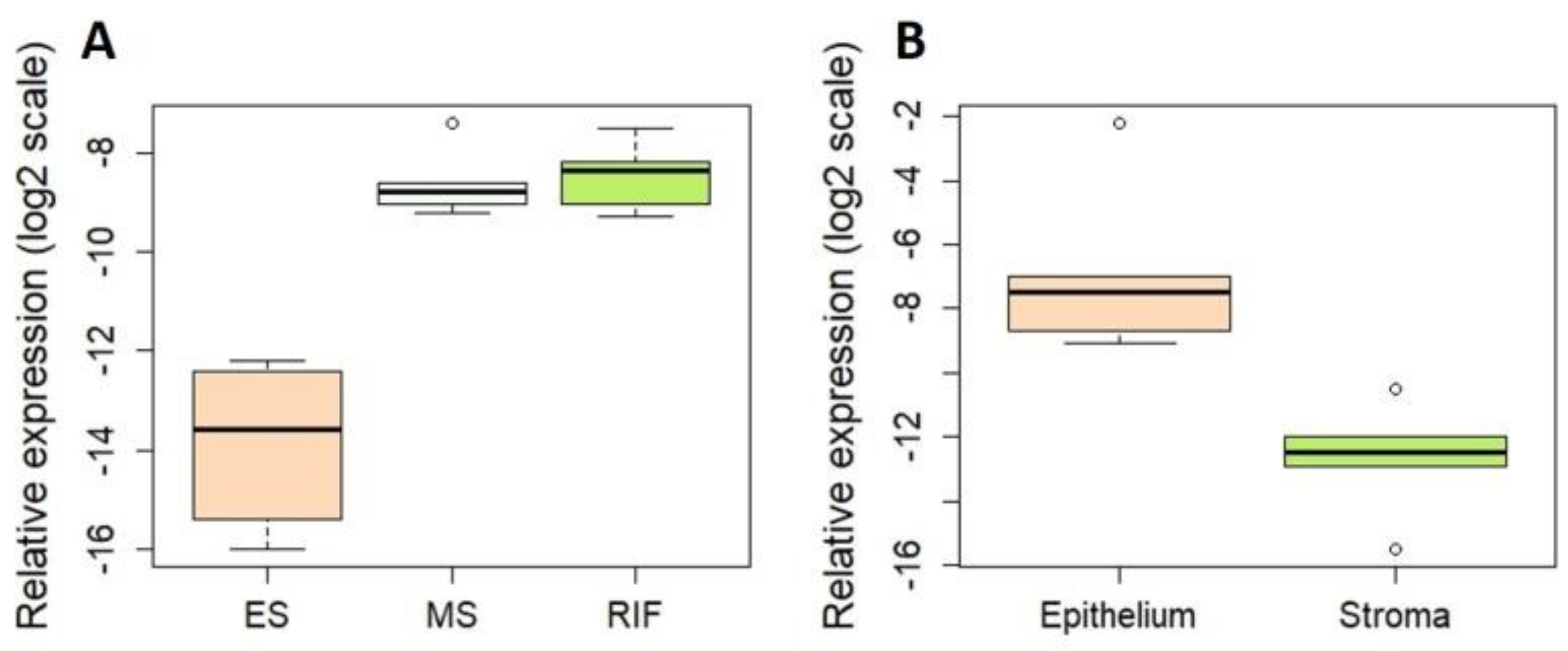 Genes 09 00574 g003 Genes 09 00574 g003