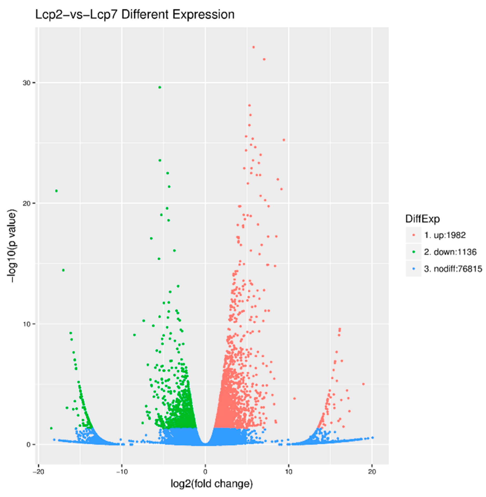 Genes 09 00577 g004 Genes 09 00577 g004