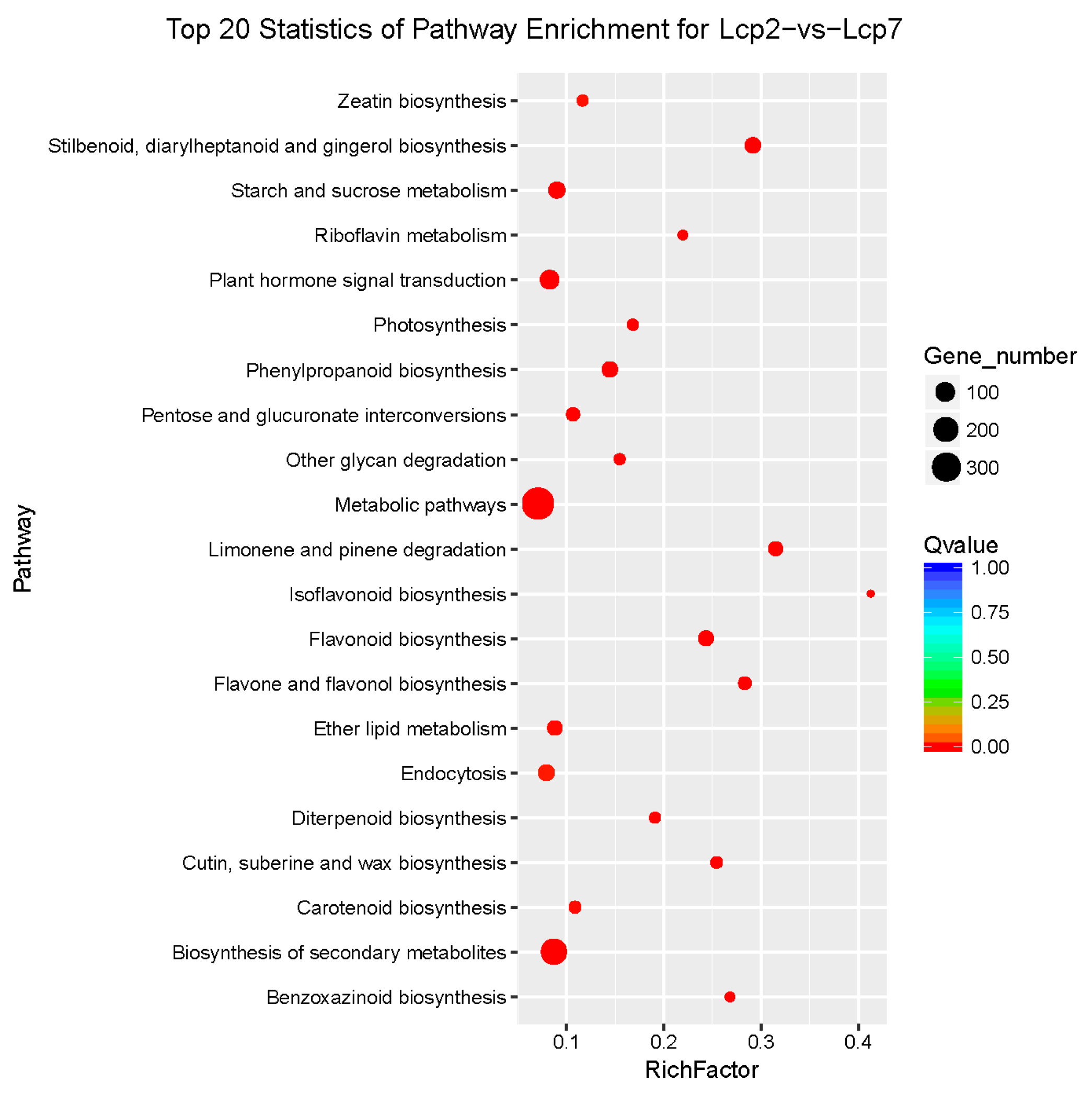 Genes 09 00577 g006 Genes 09 00577 g006