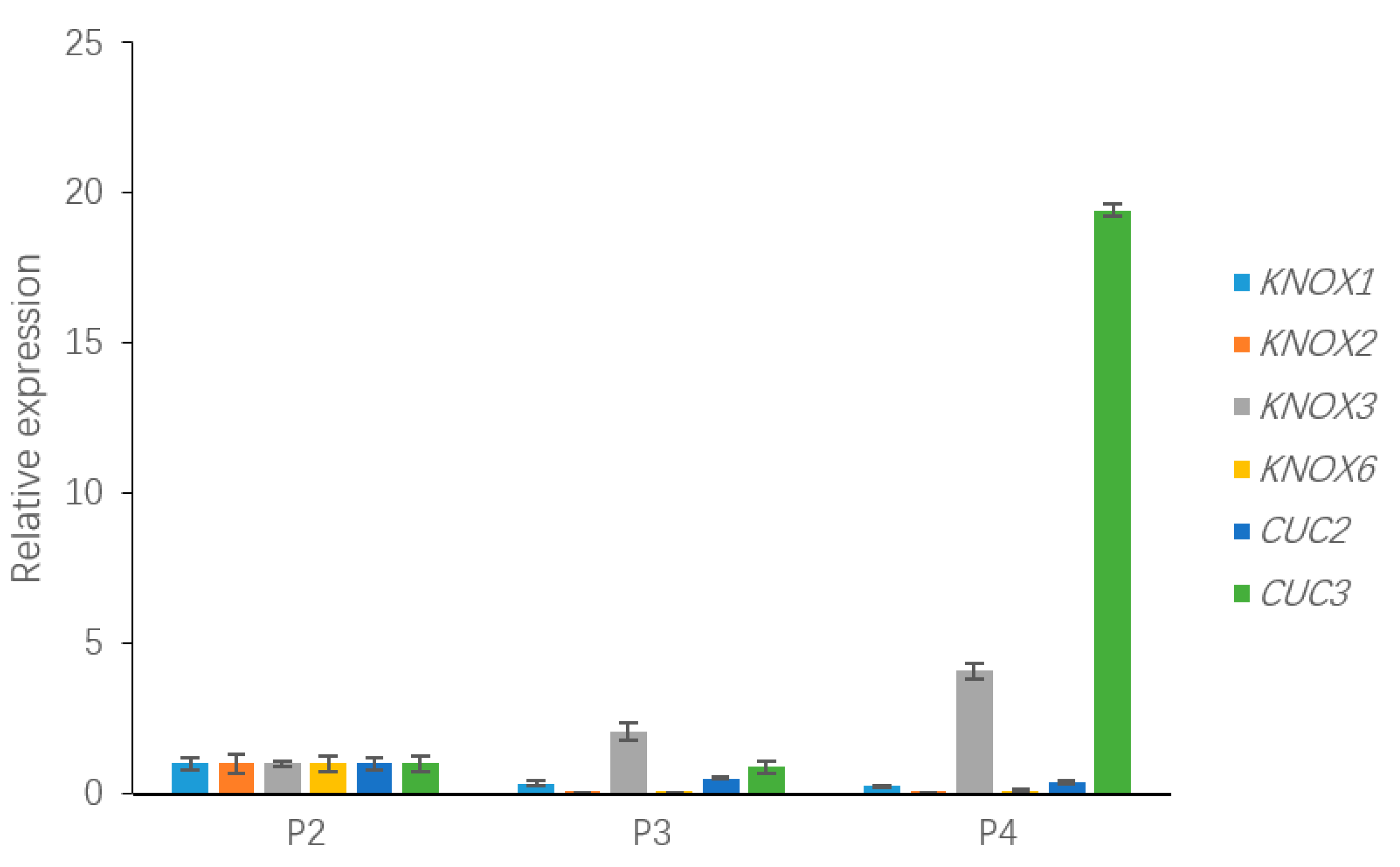 Genes 09 00577 g009 Genes 09 00577 g009