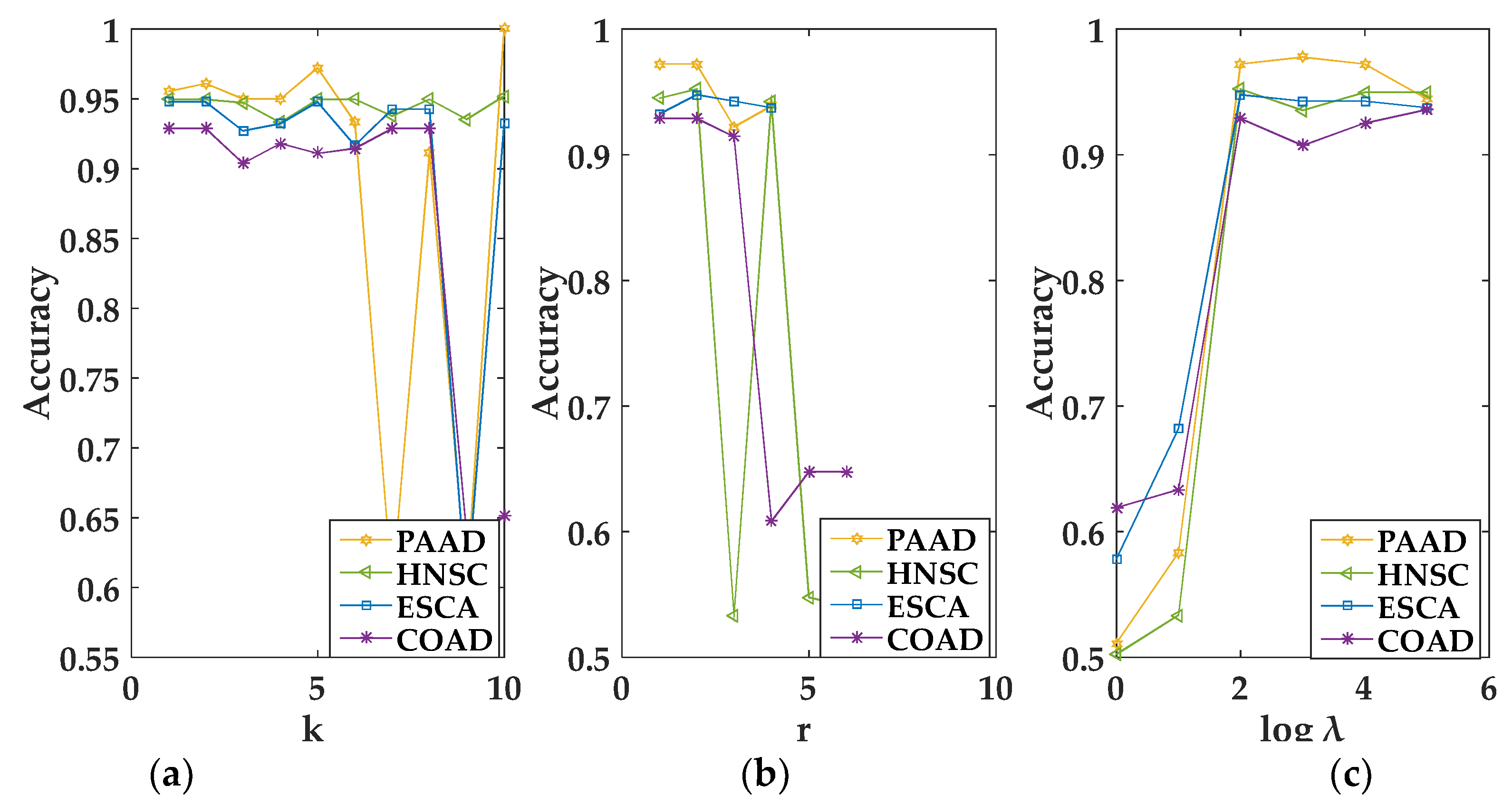 Genes 09 00586 g002 Genes 09 00586 g002