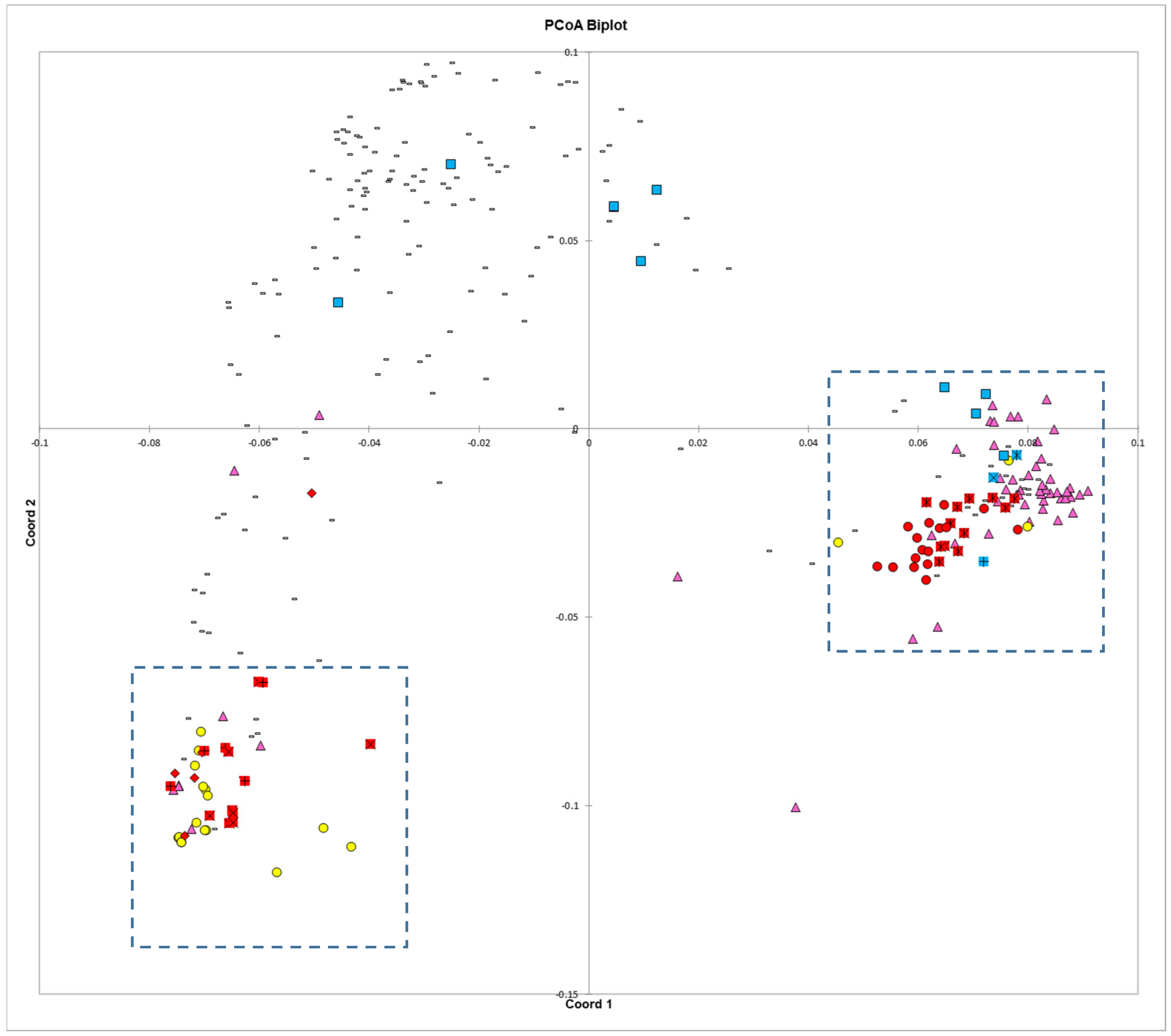 Genes 09 00587 g004