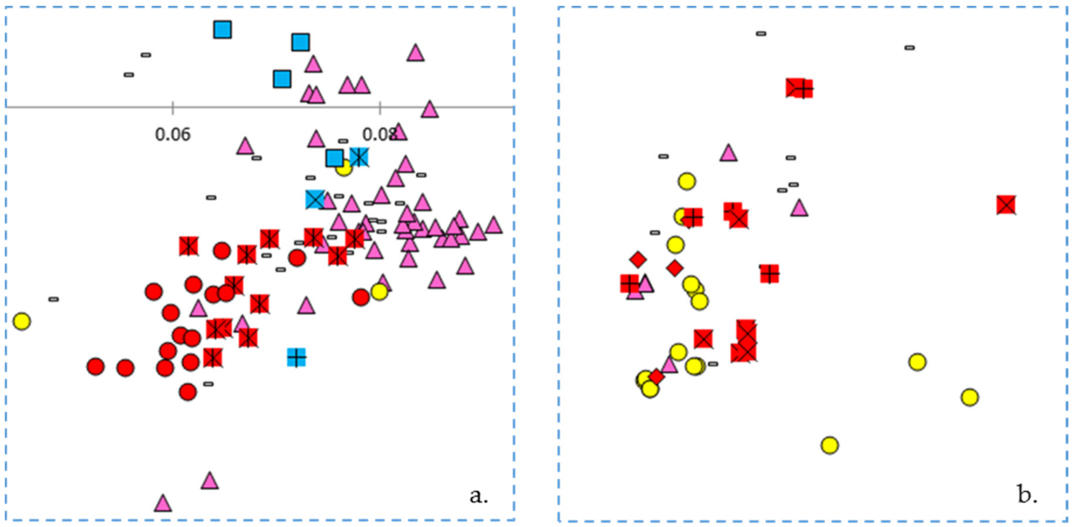Genes 09 00587 g005