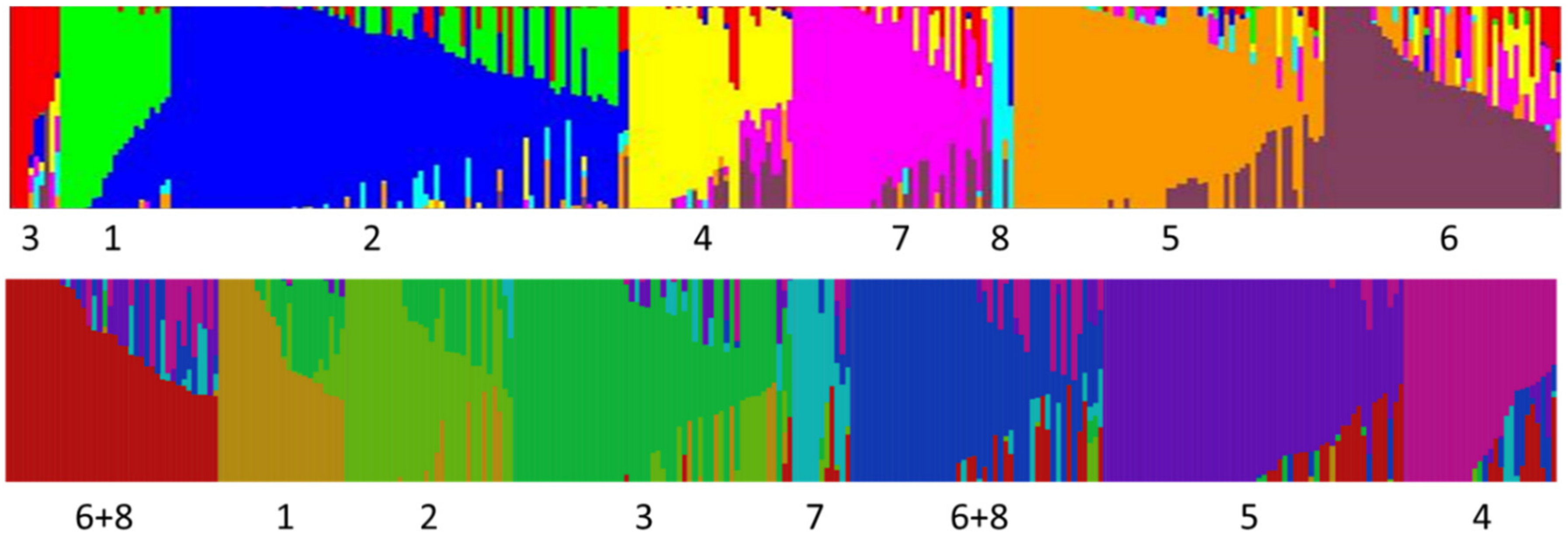 Genes 09 00587 g006