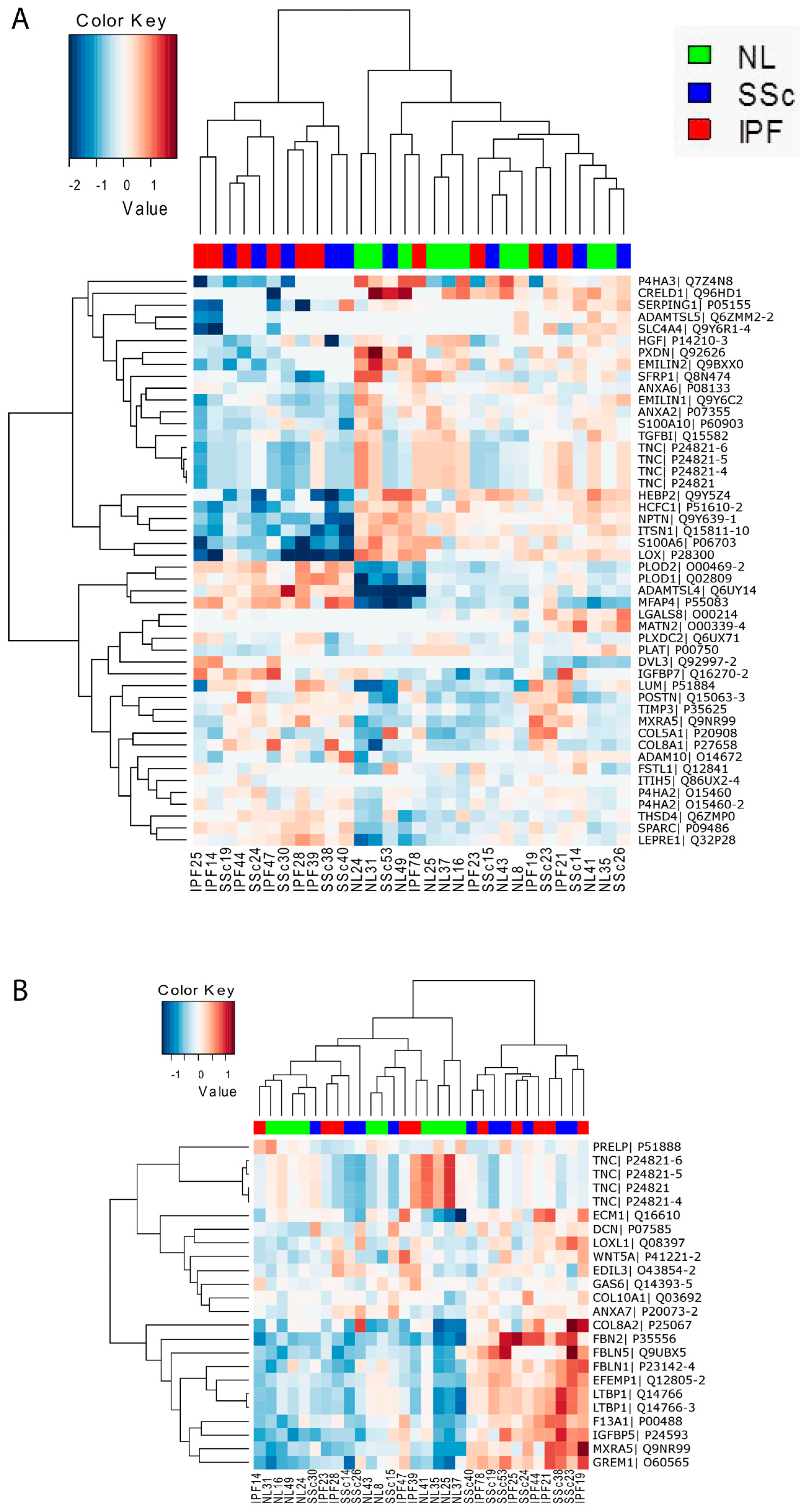 Genes 09 00588 g006 Genes 09 00588 g006