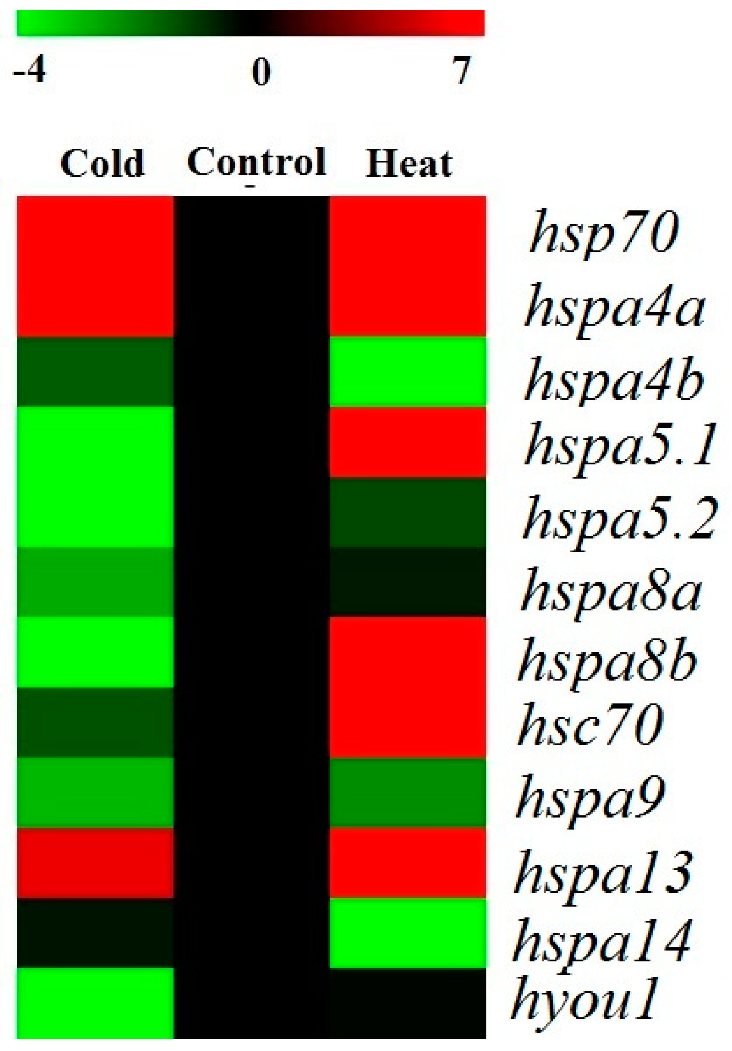 Genes 09 00590 g005 Genes 09 00590 g005