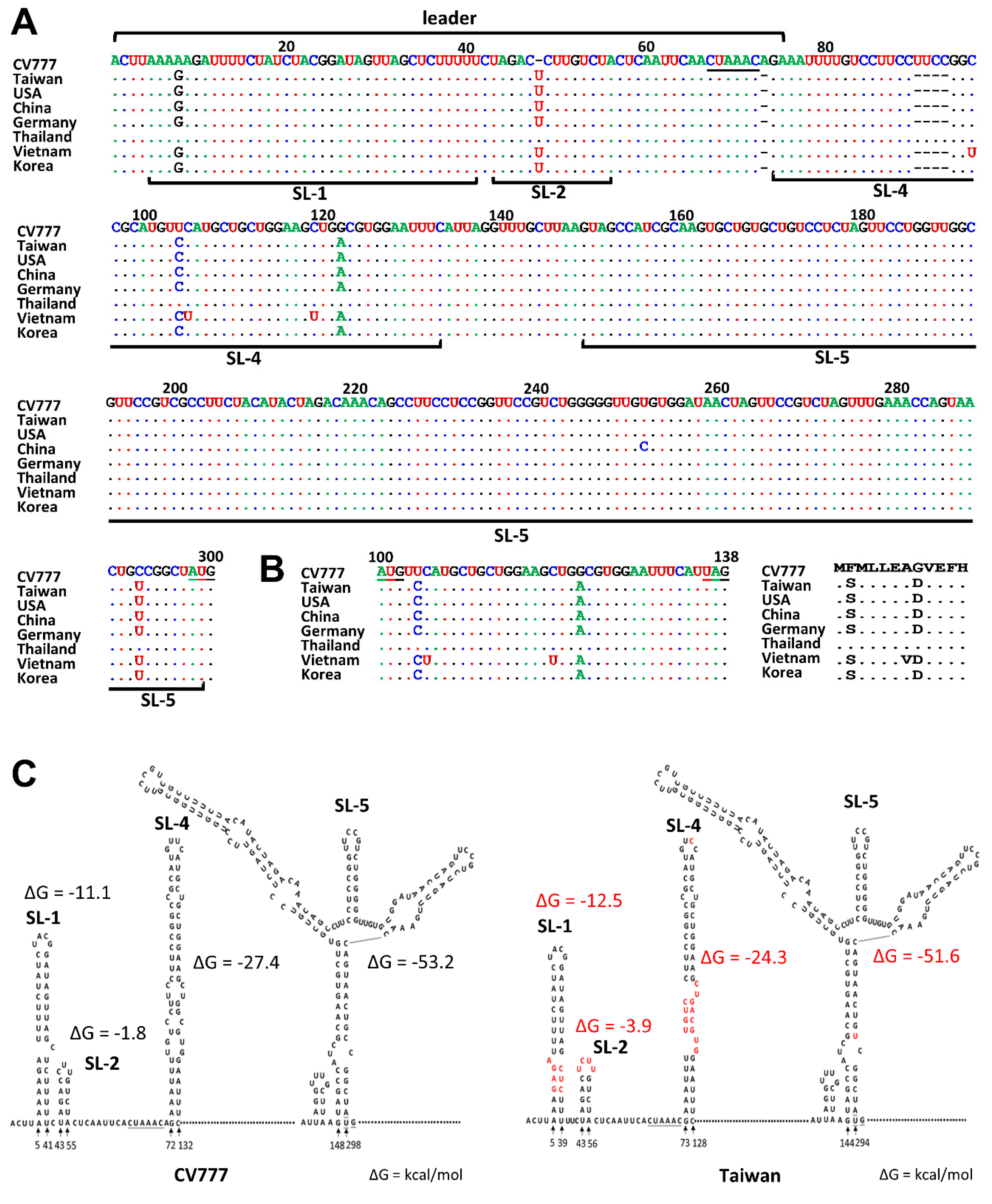 Genes 09 00591 g001 Genes 09 00591 g001