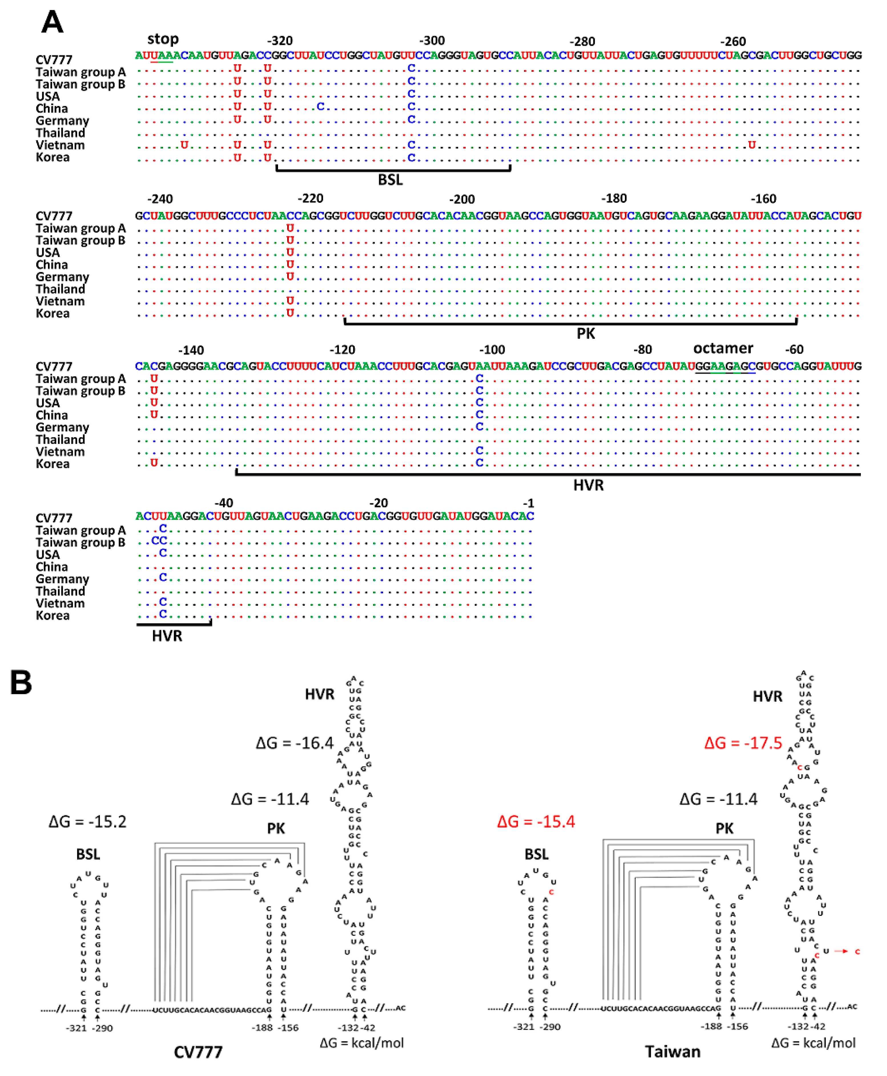 Genes 09 00591 g002 Genes 09 00591 g002