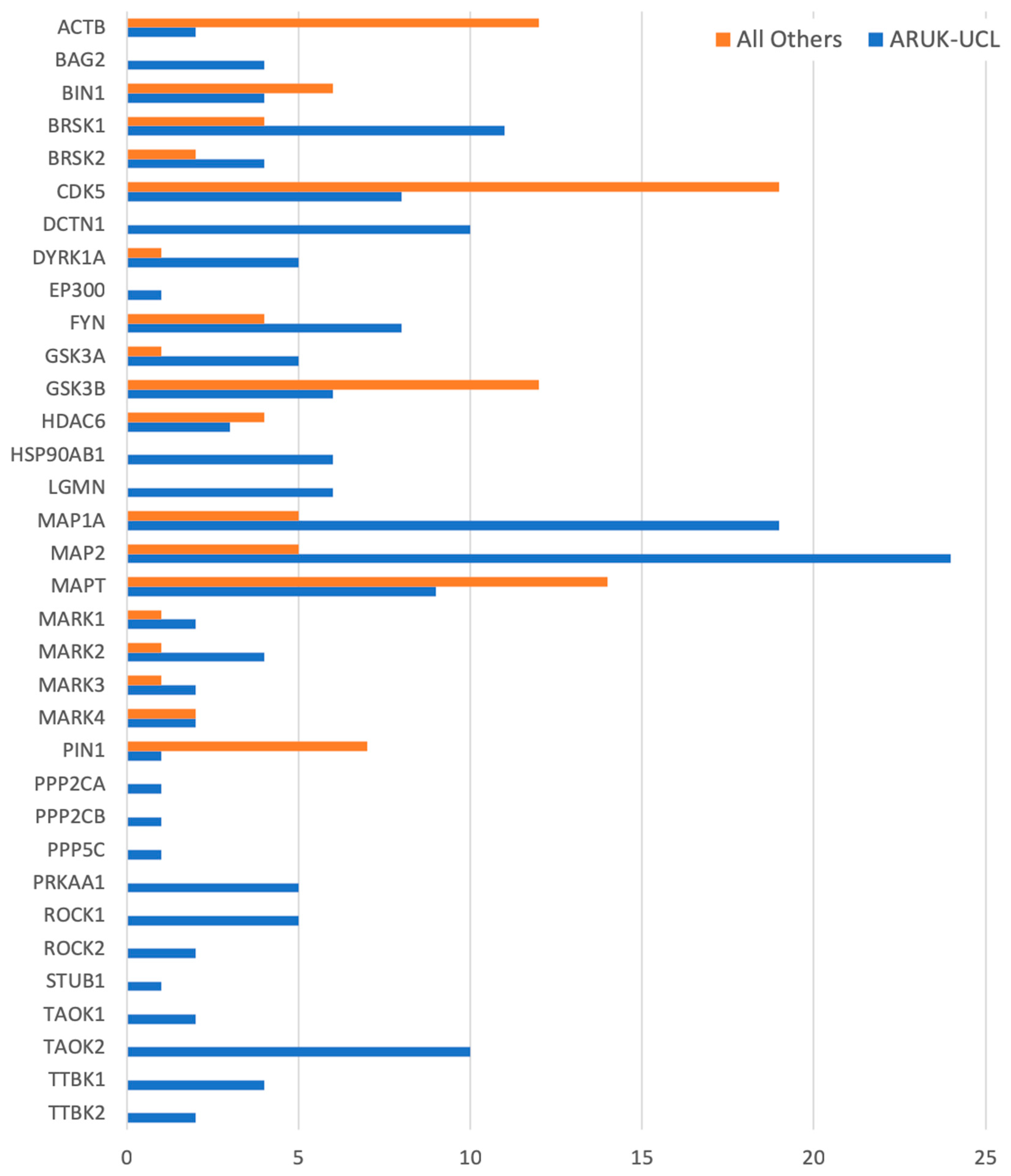 Genes 09 00593 g003 Genes 09 00593 g003