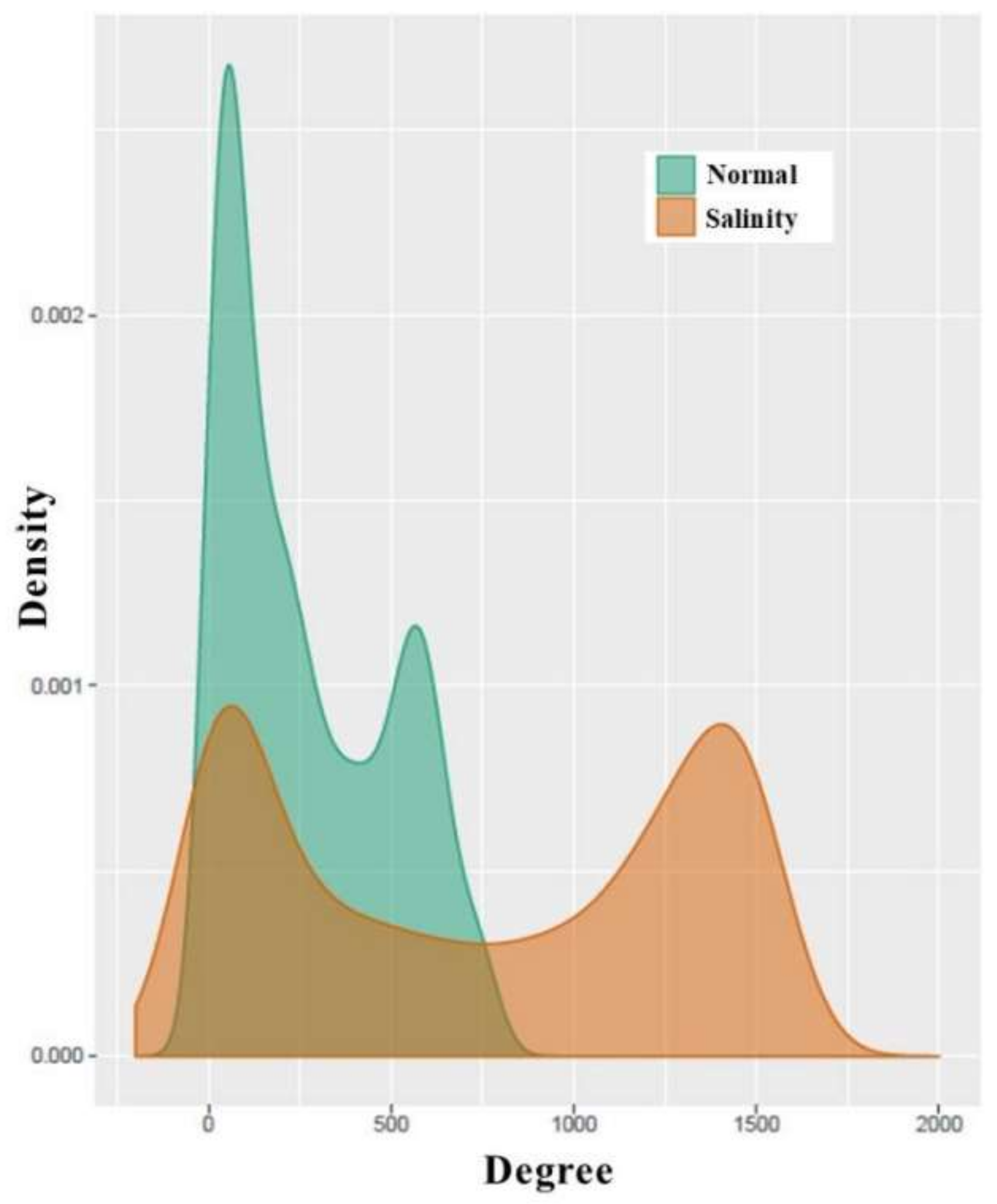 Genes 09 00594 g005