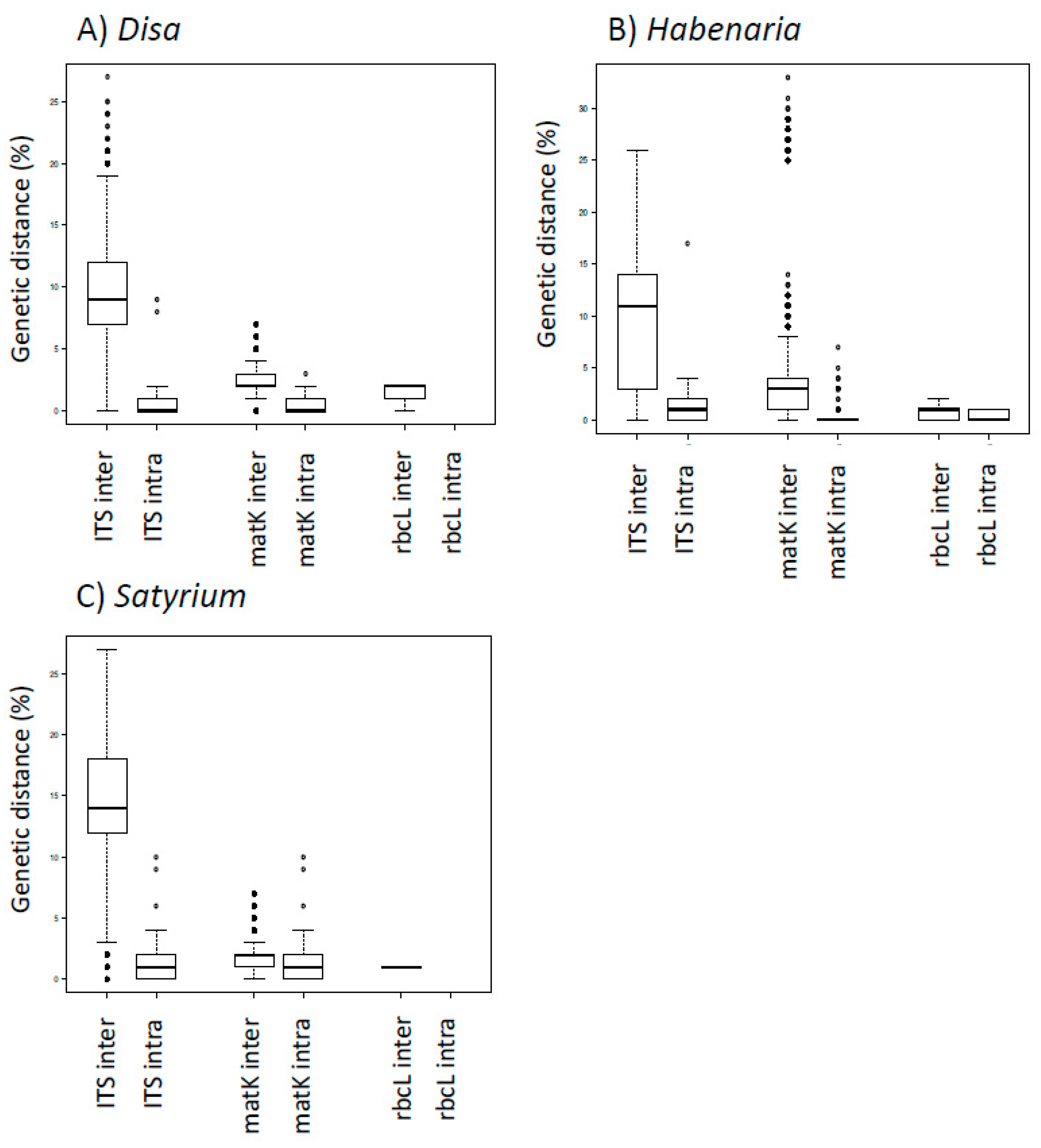 Genes 09 00595 g003
