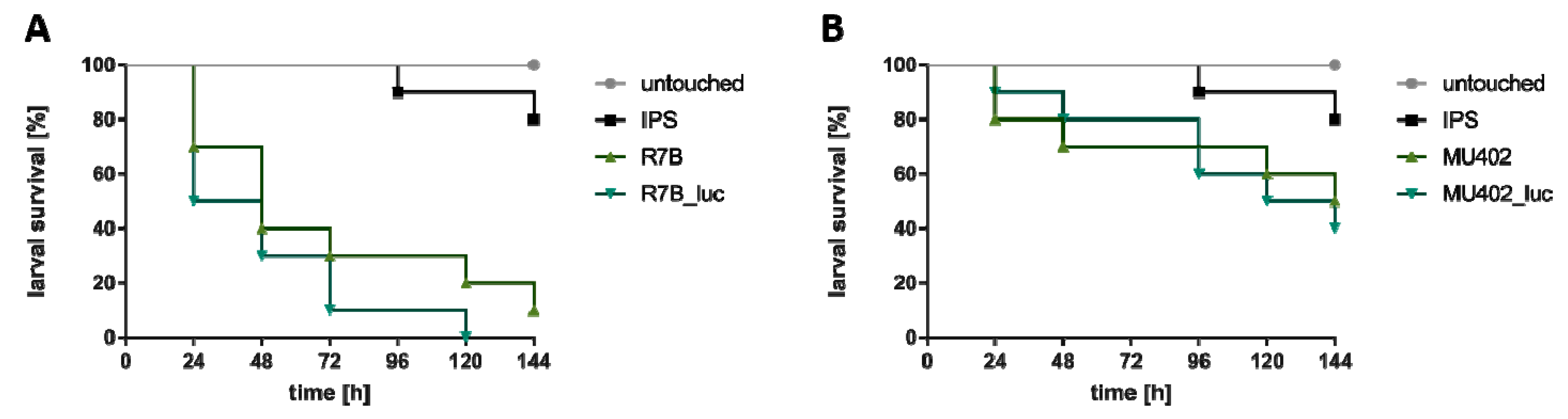 Genes 09 00613 g005 Genes 09 00613 g005