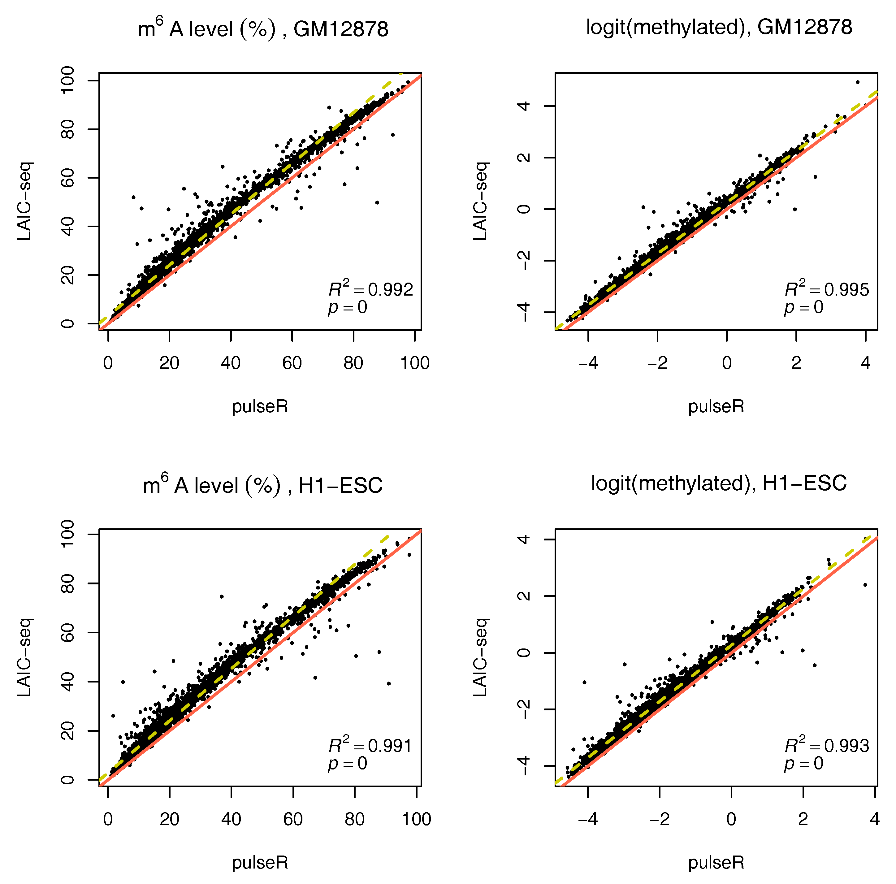 Genes 09 00619 g002