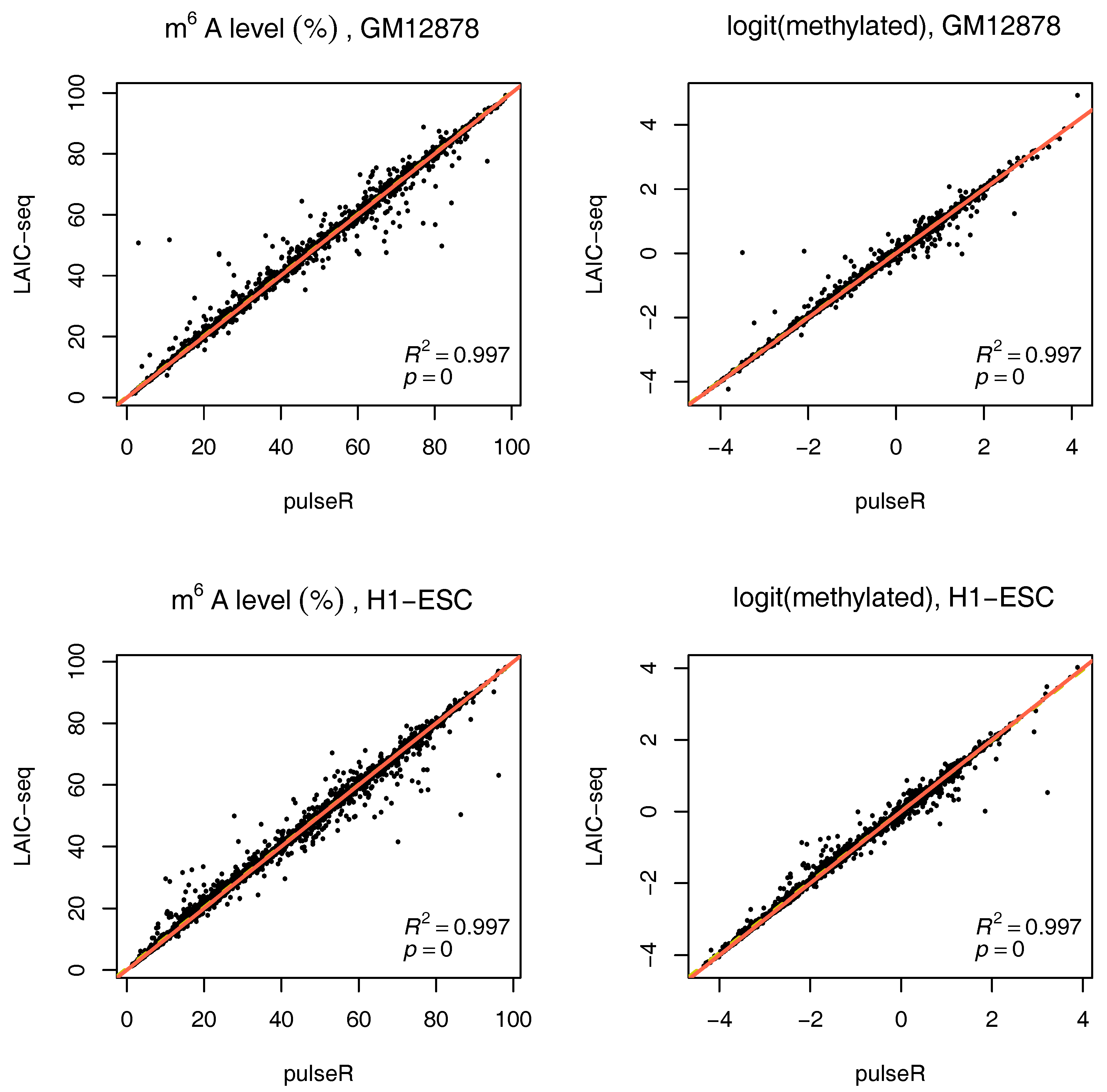 Genes 09 00619 g004
