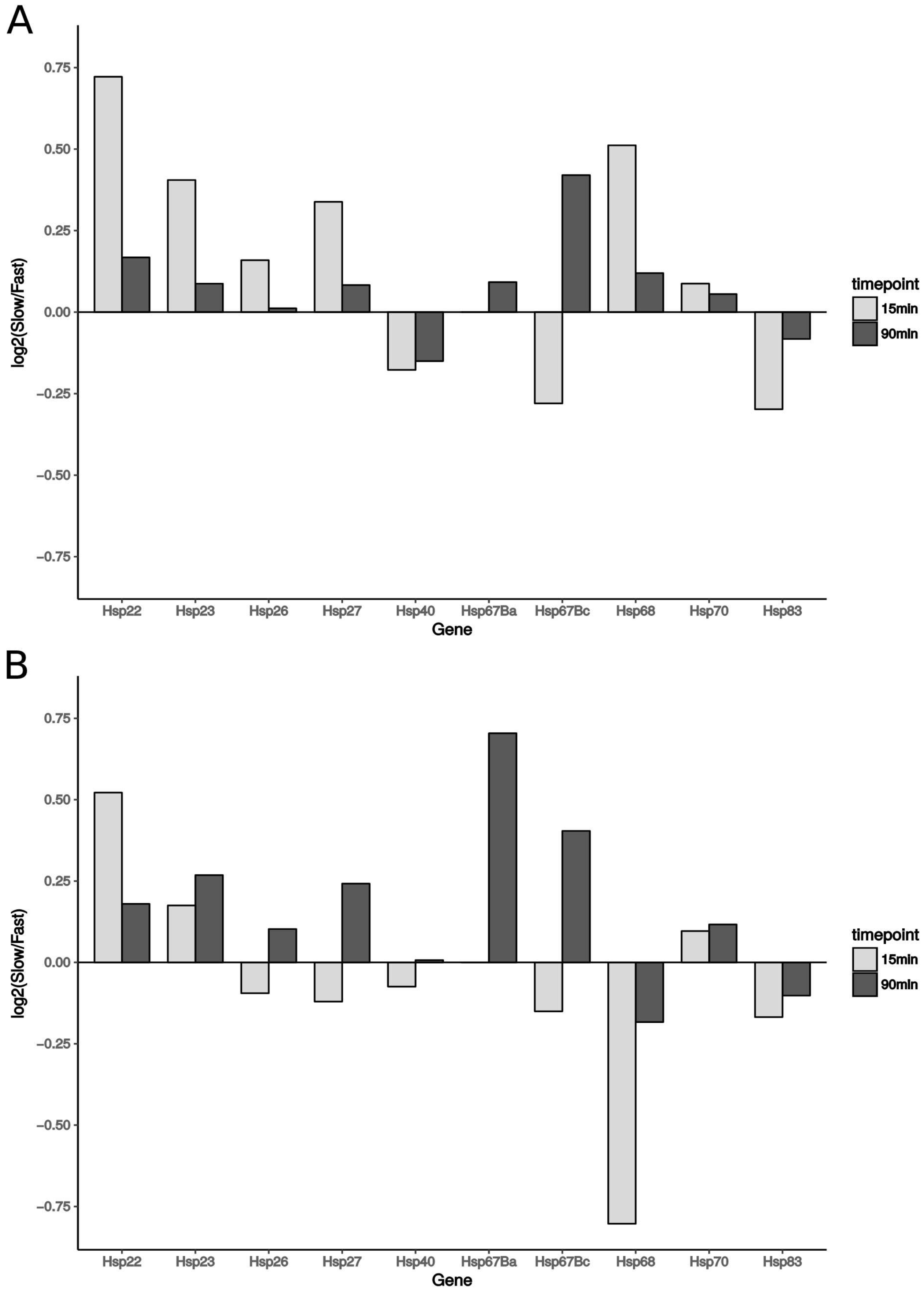 Genes 09 00624 g005