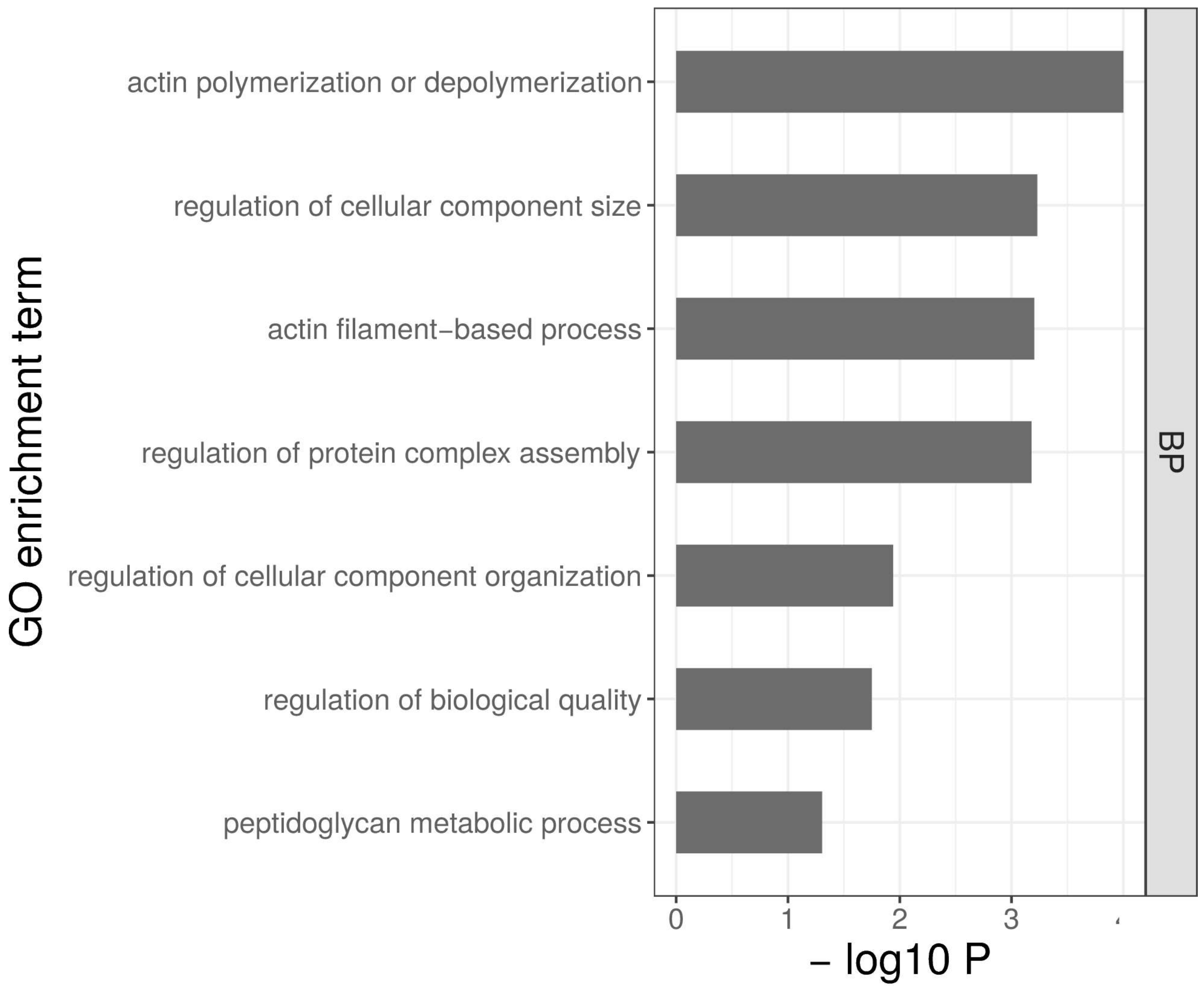 Genes 09 00624 g006